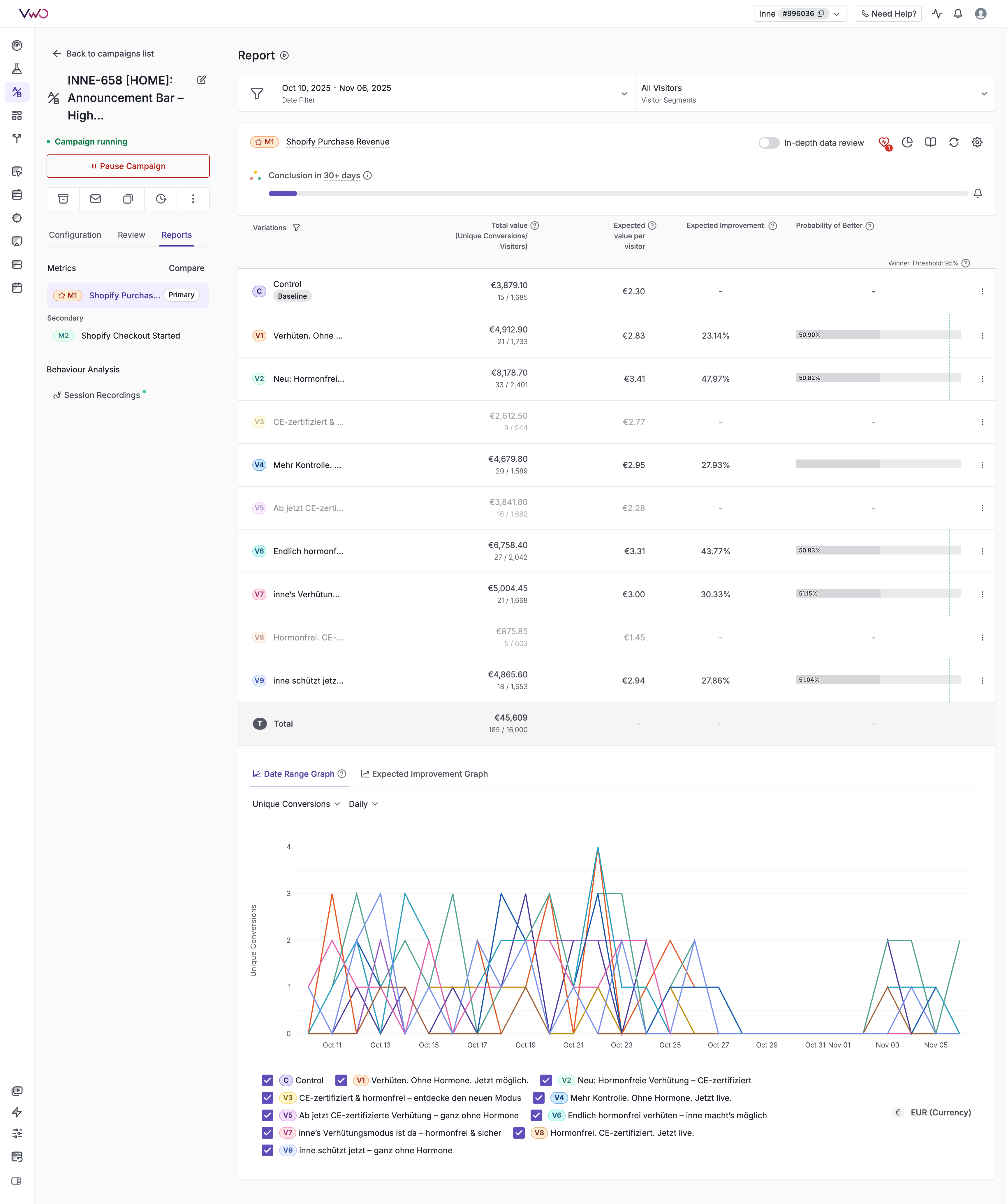 INNE-658 Test Results