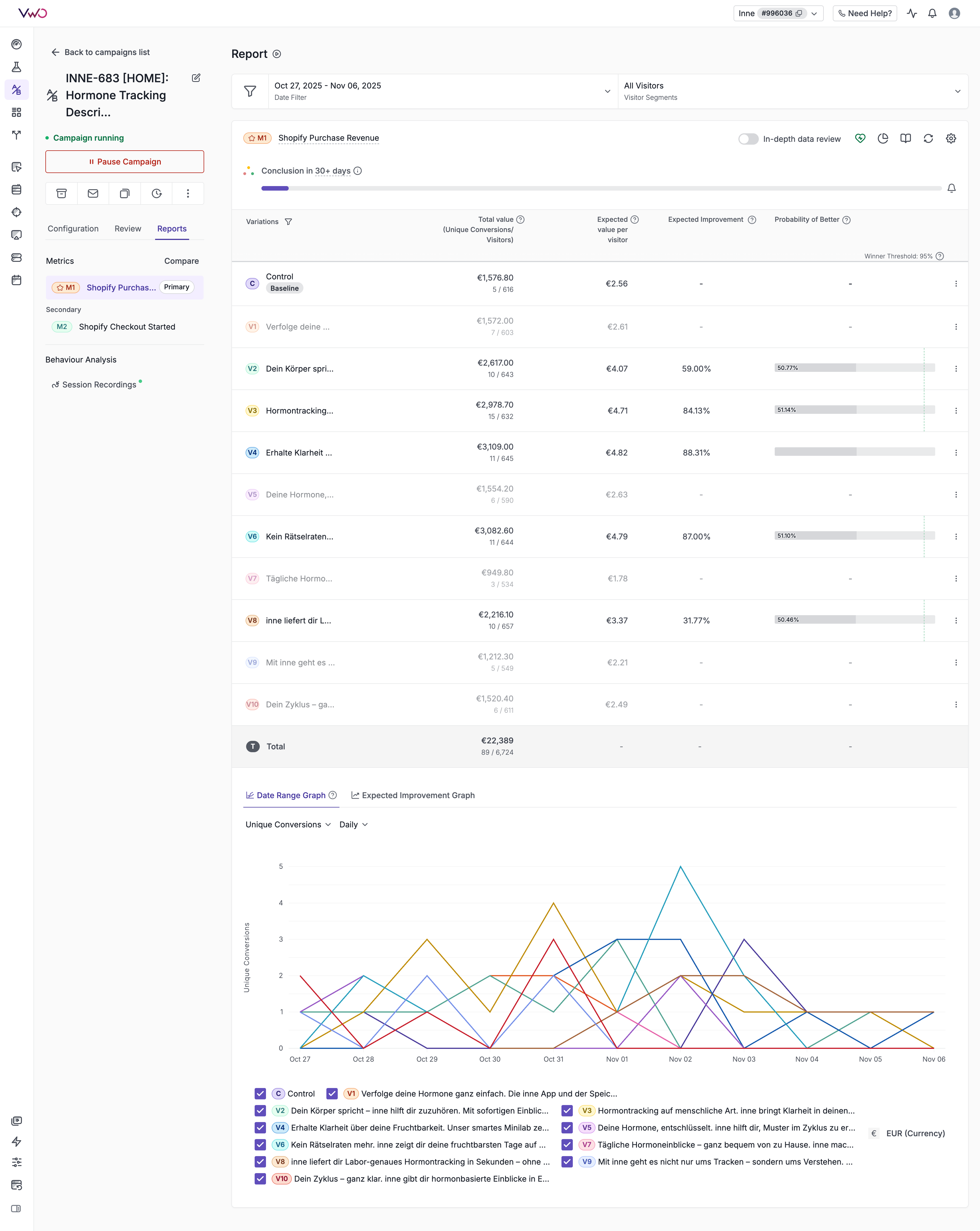 INNE-683 Test Results