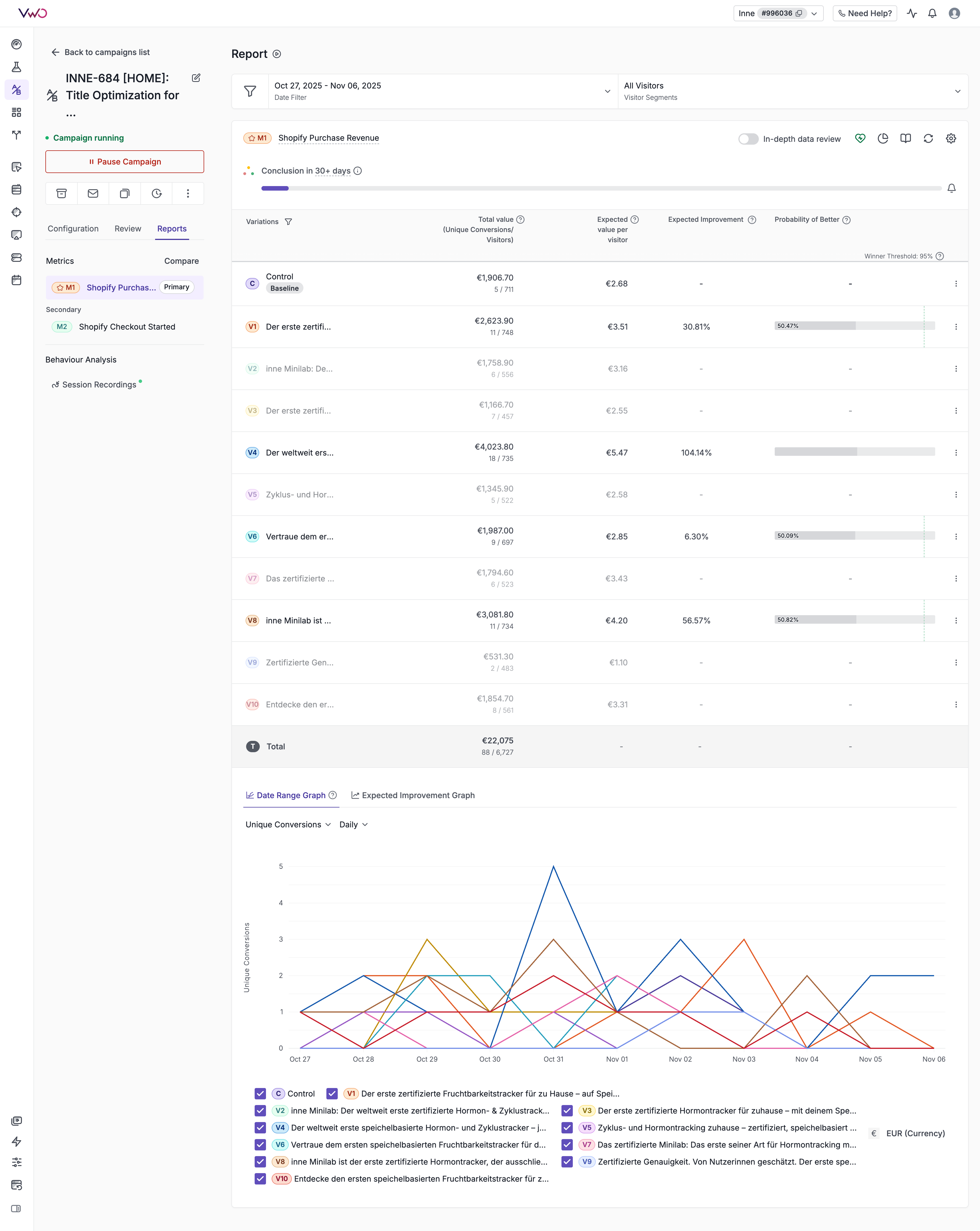 INNE-684 Test Results
