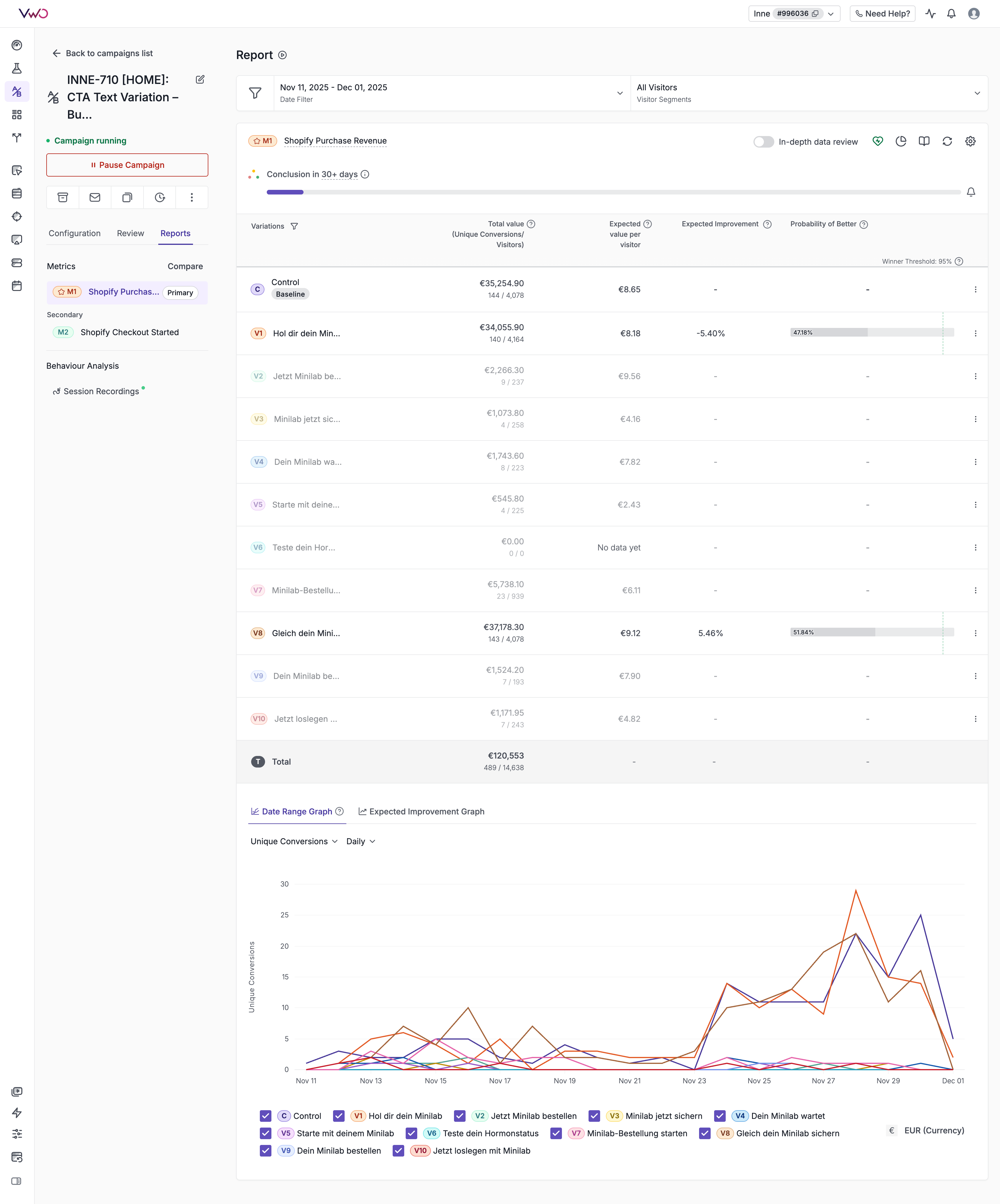 INNE-710 Test Results