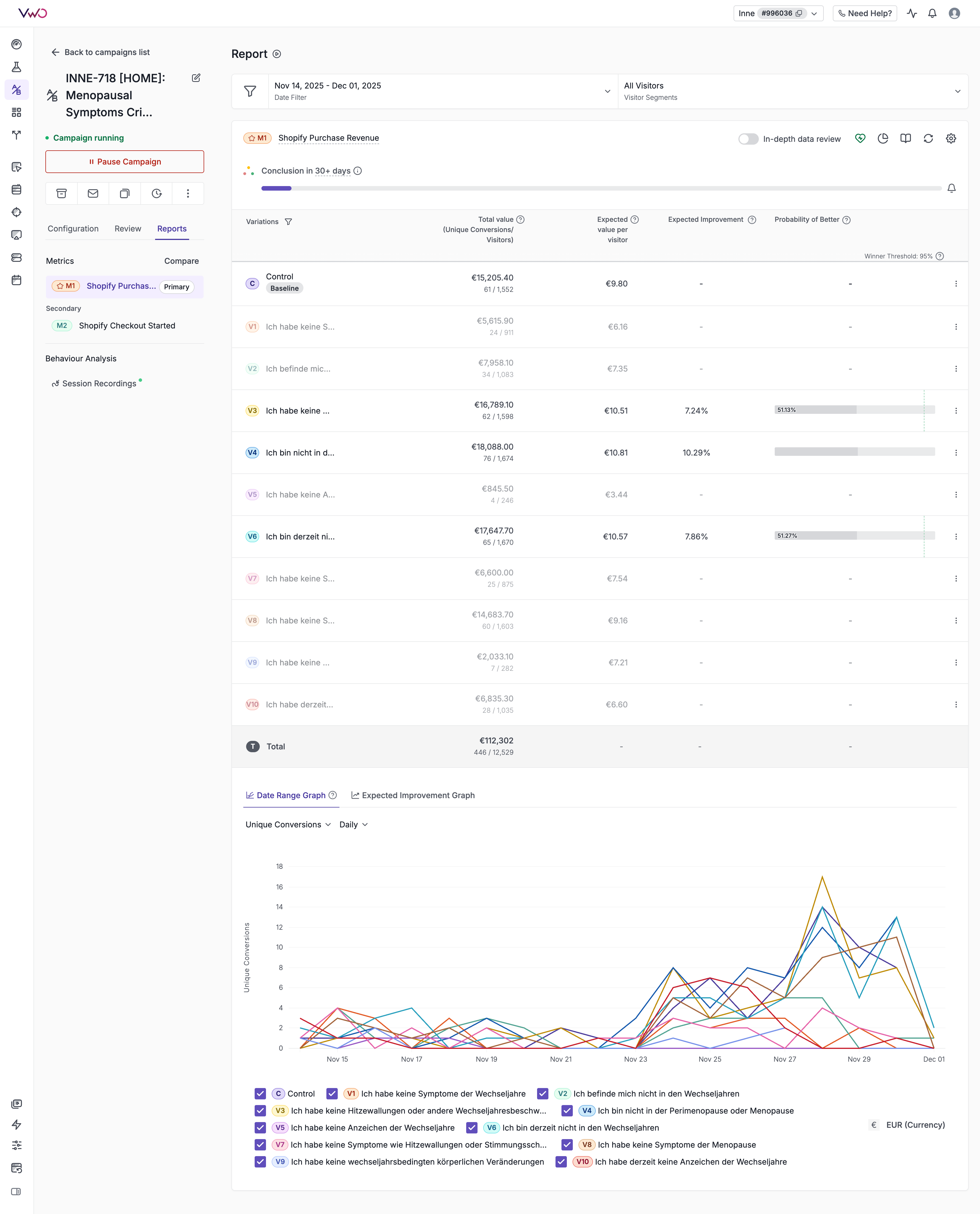 INNE-718 Test Results