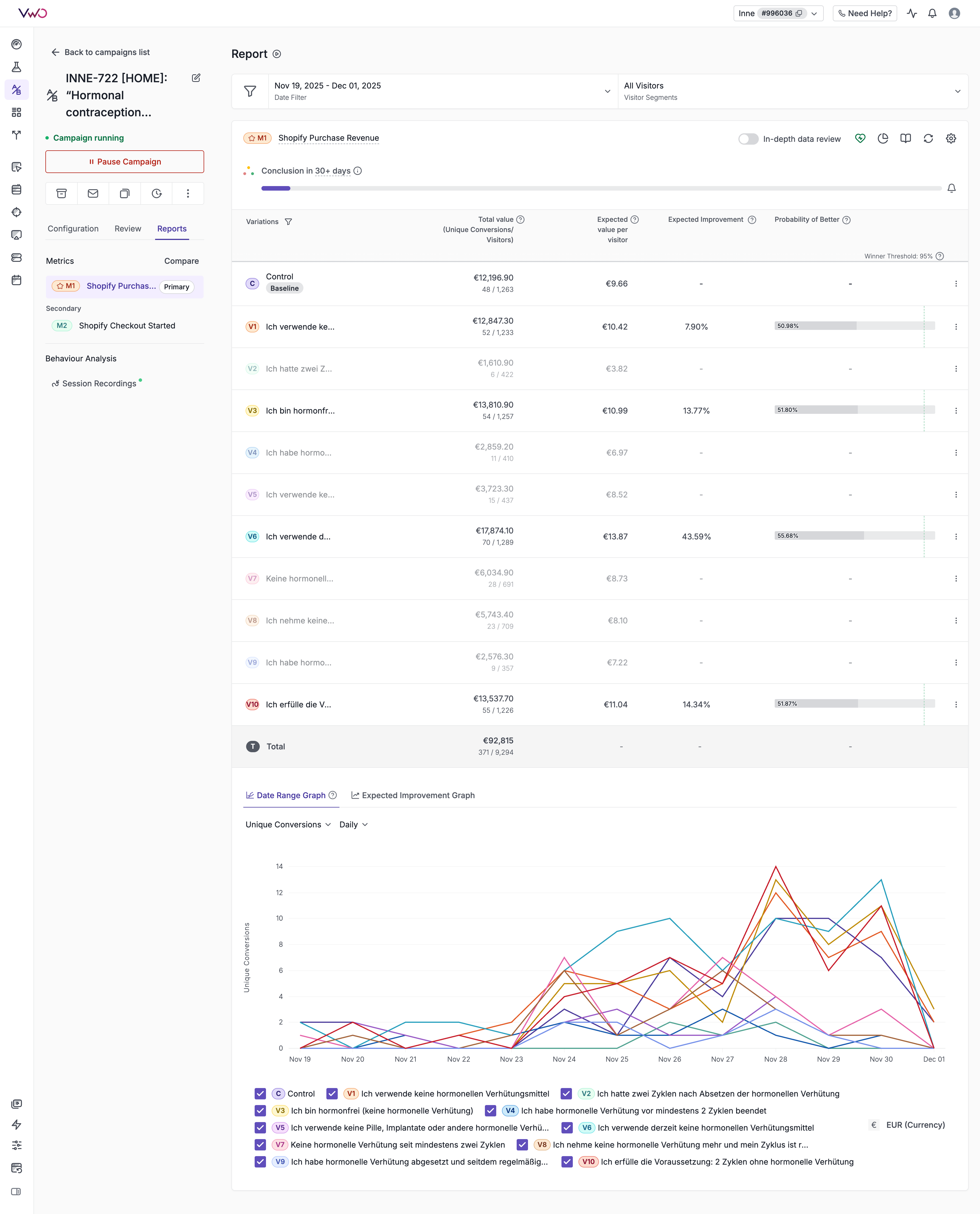 INNE-722 Test Results