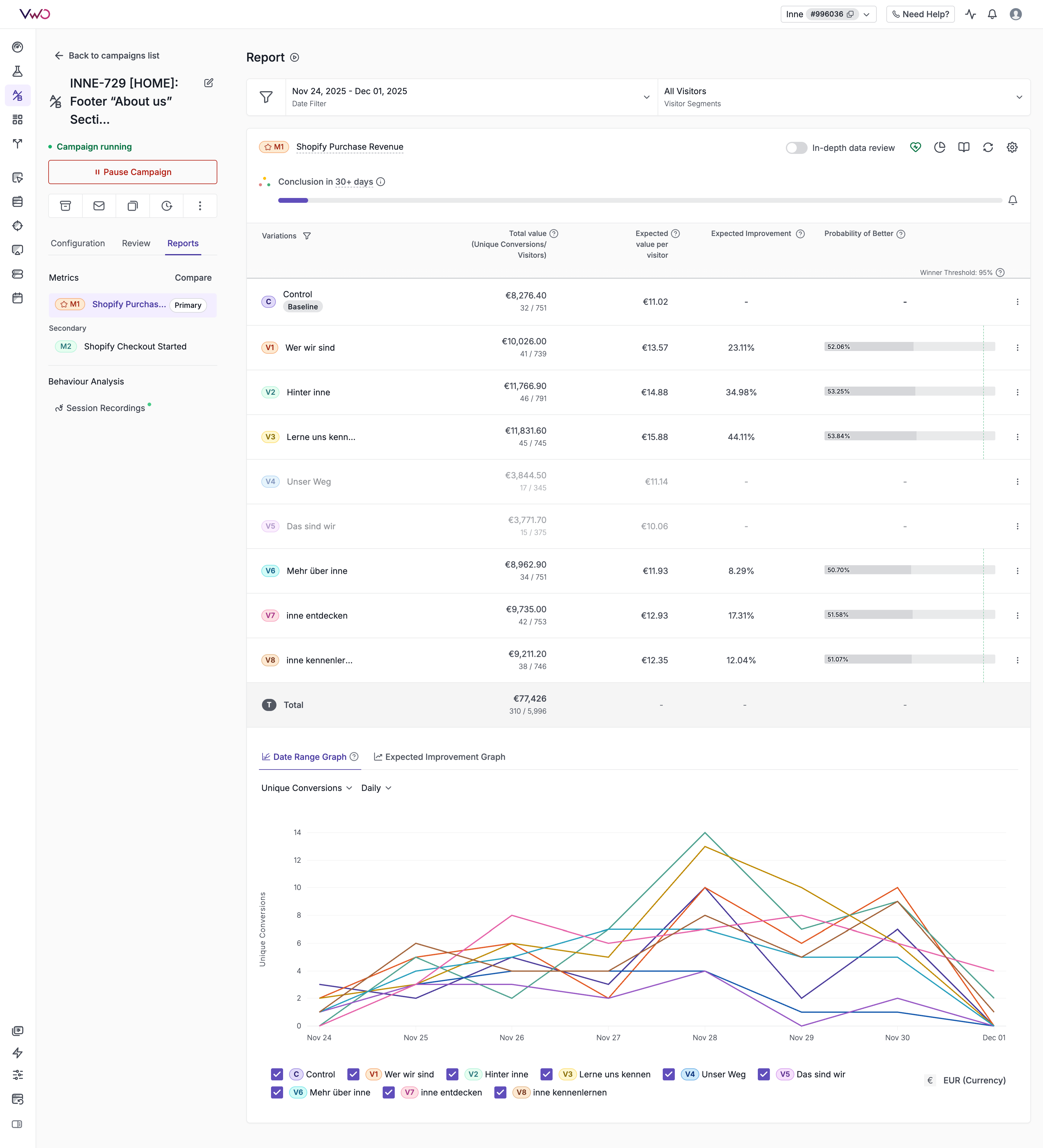 INNE-729 Test Results