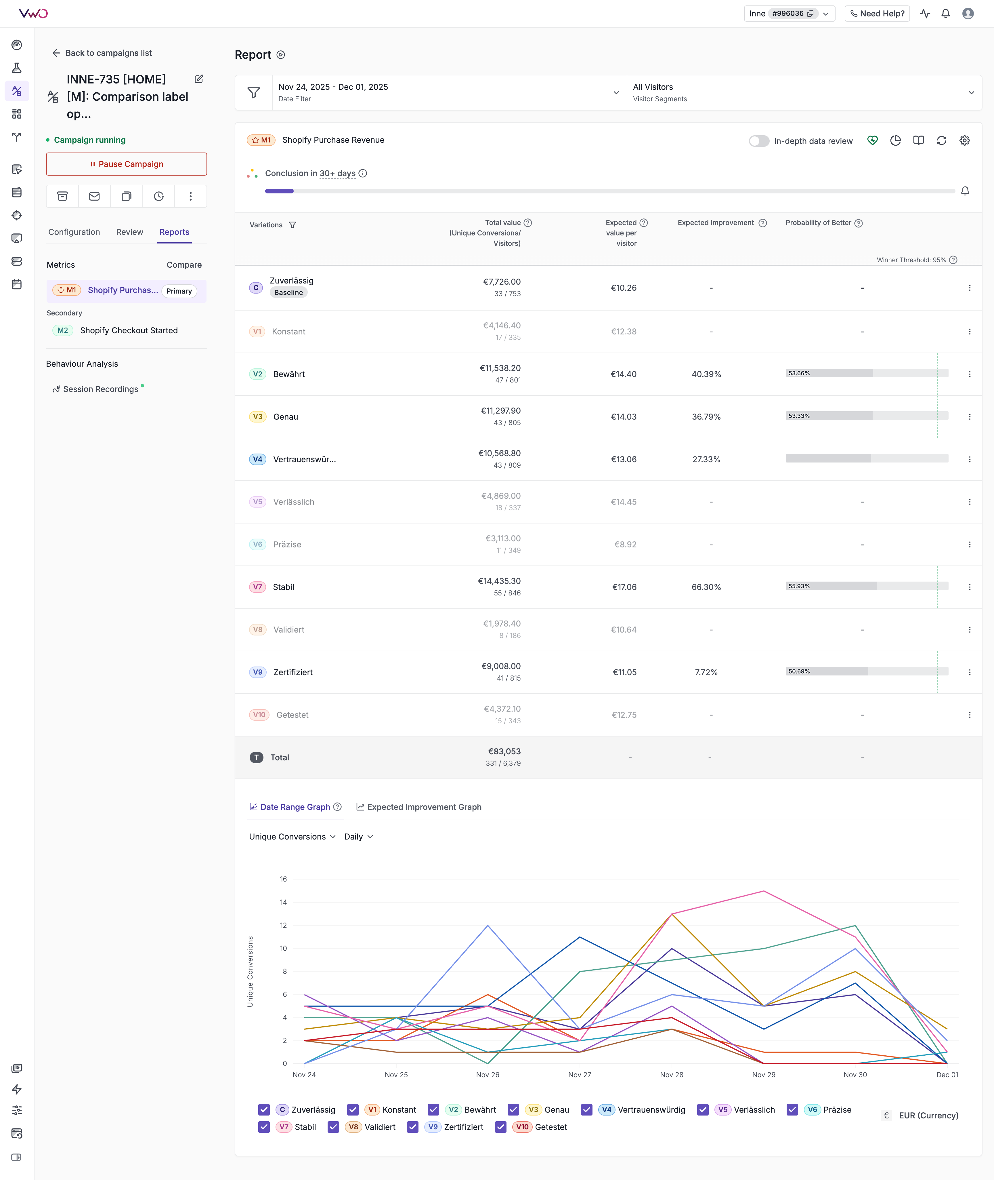 INNE-735 Test Results
