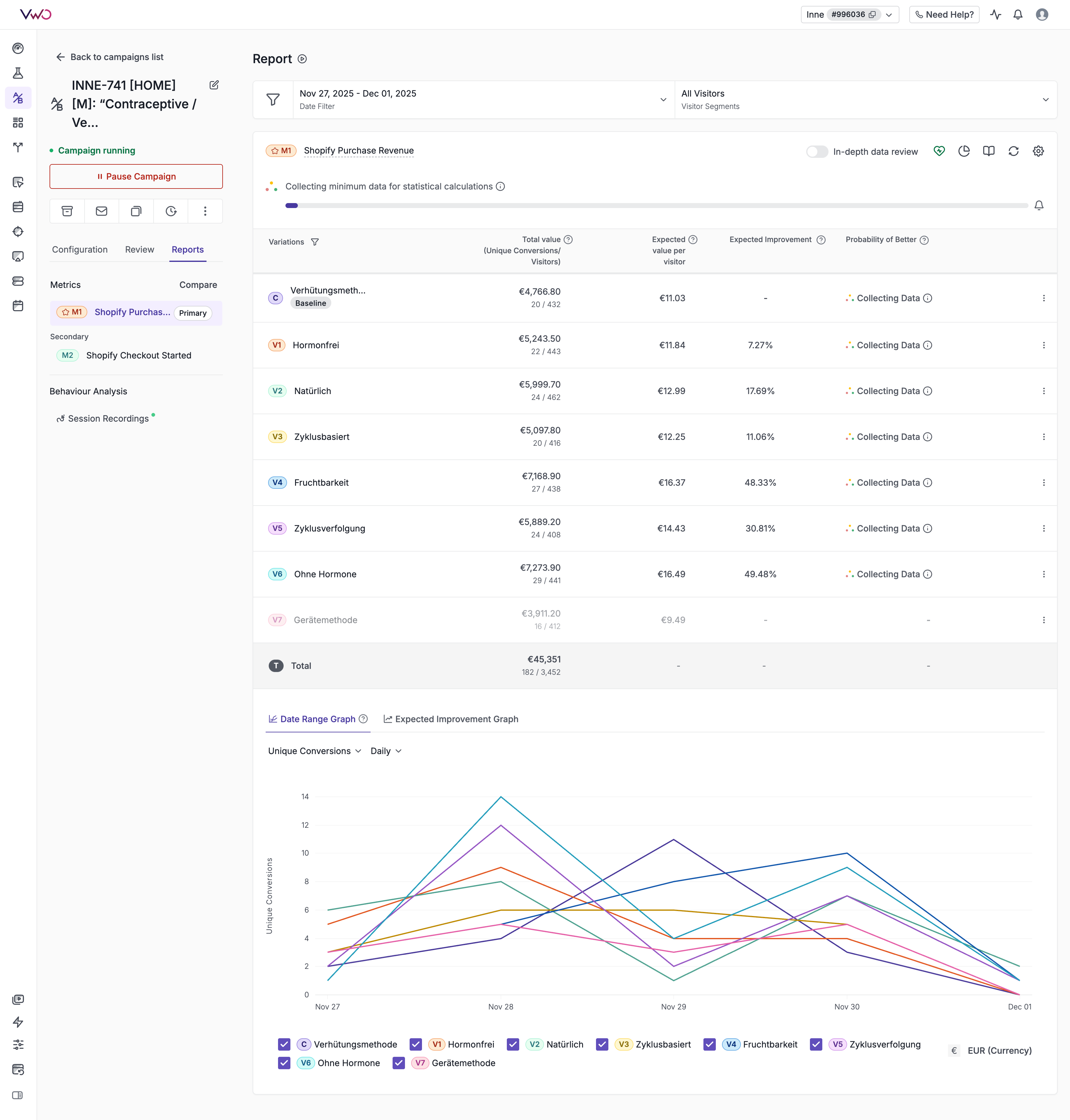 INNE-741 Test Results