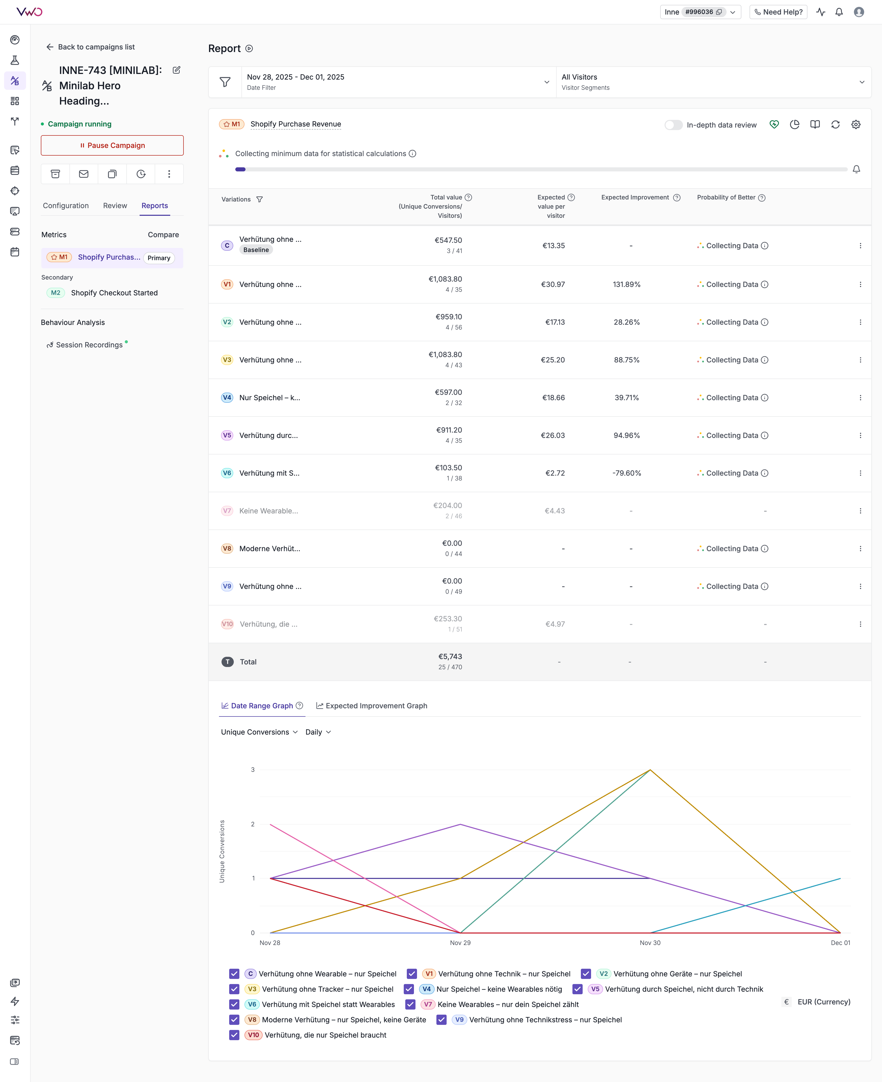 INNE-743 Test Results