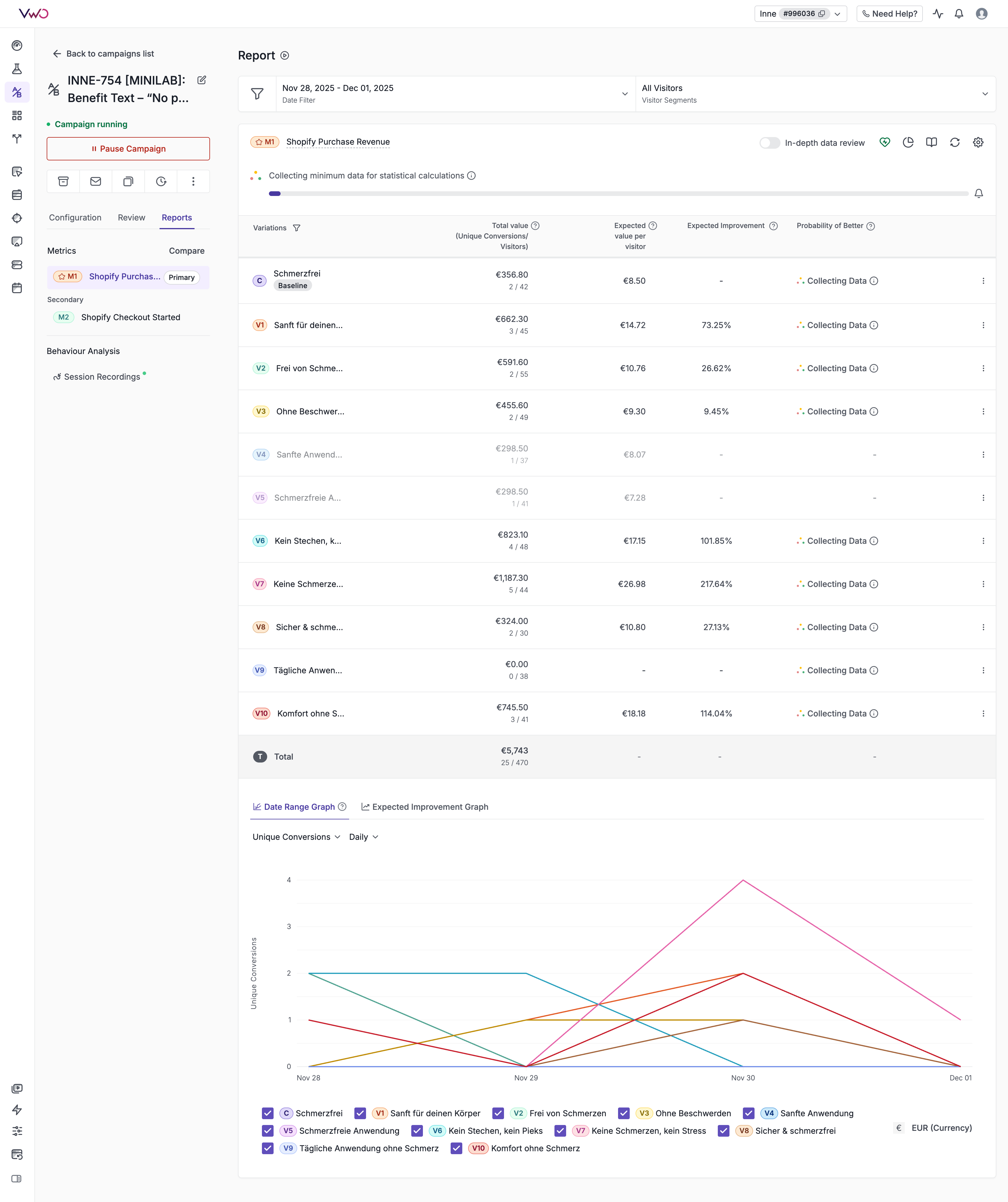 INNE-754 Test Results