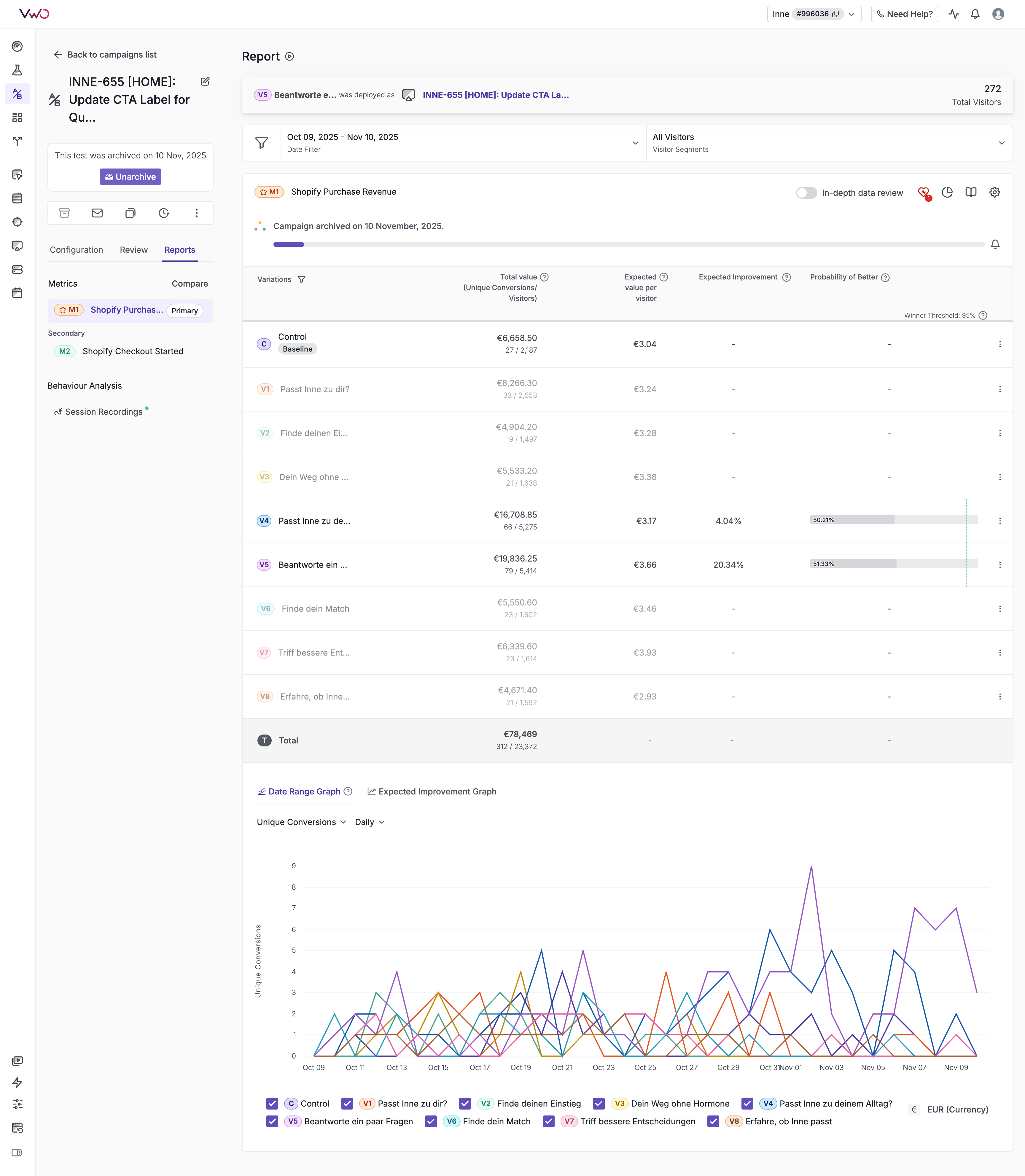 INNE-655 Test Results