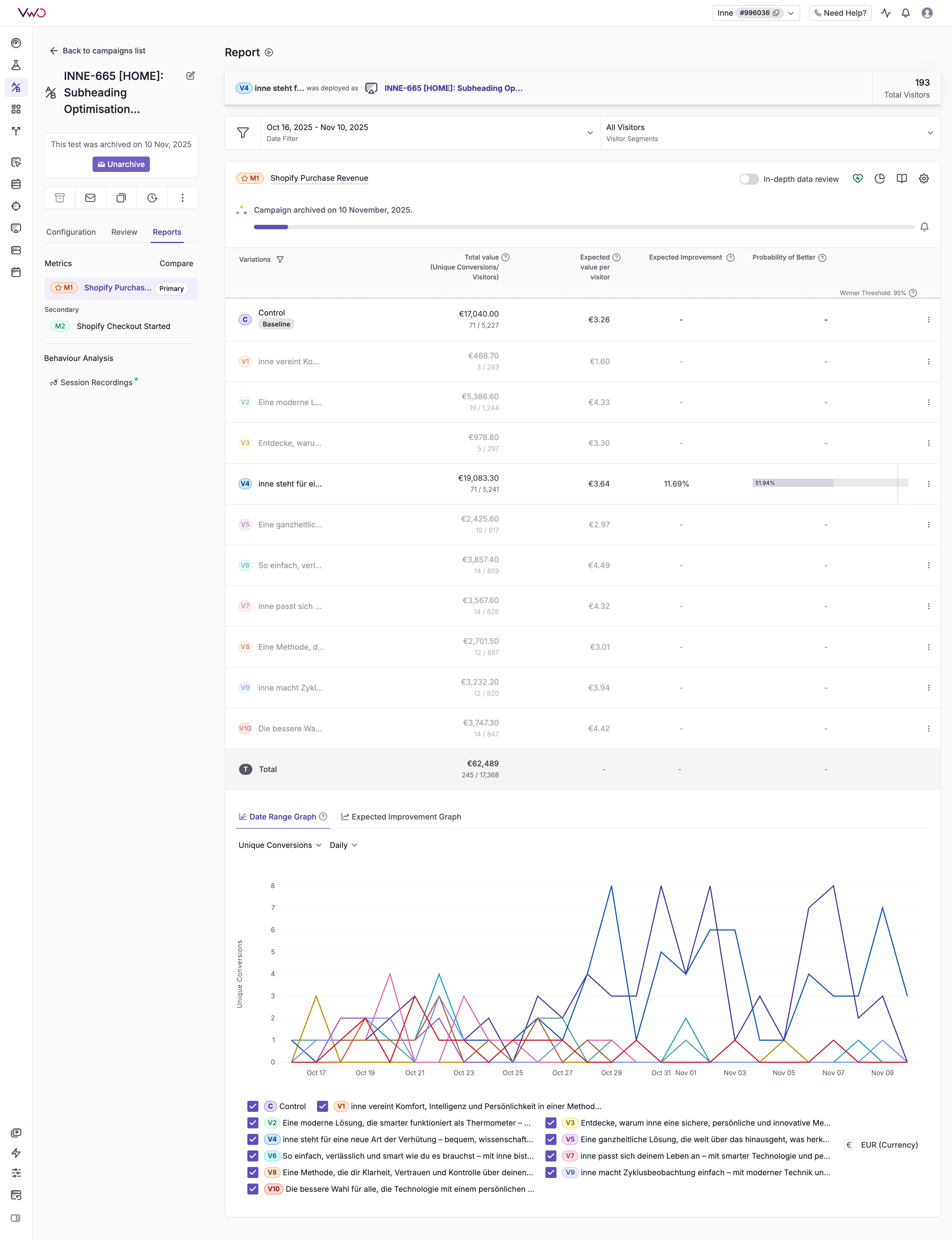 INNE-665 Test Results