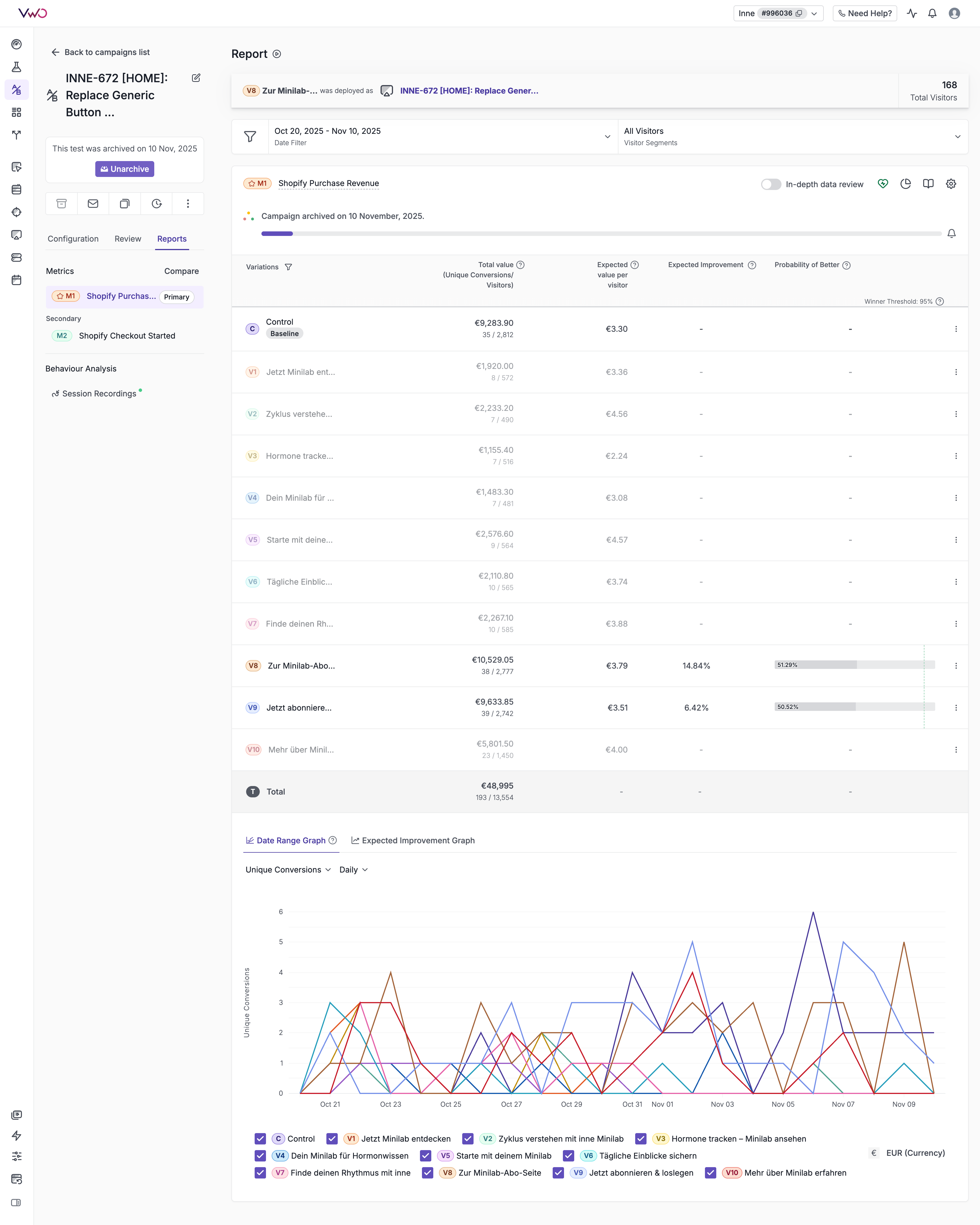 INNE-672 Test Results