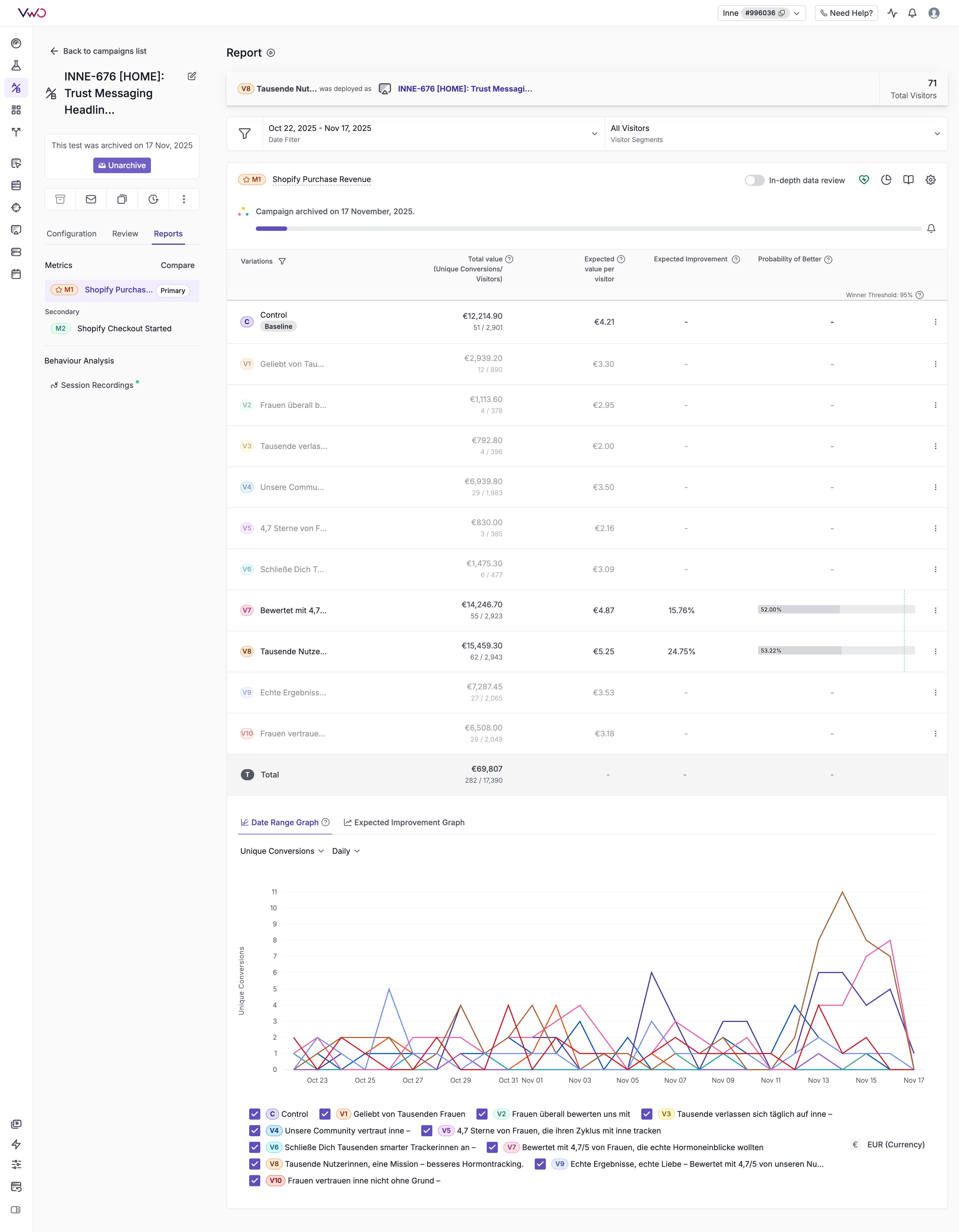 INNE-676 Test Results