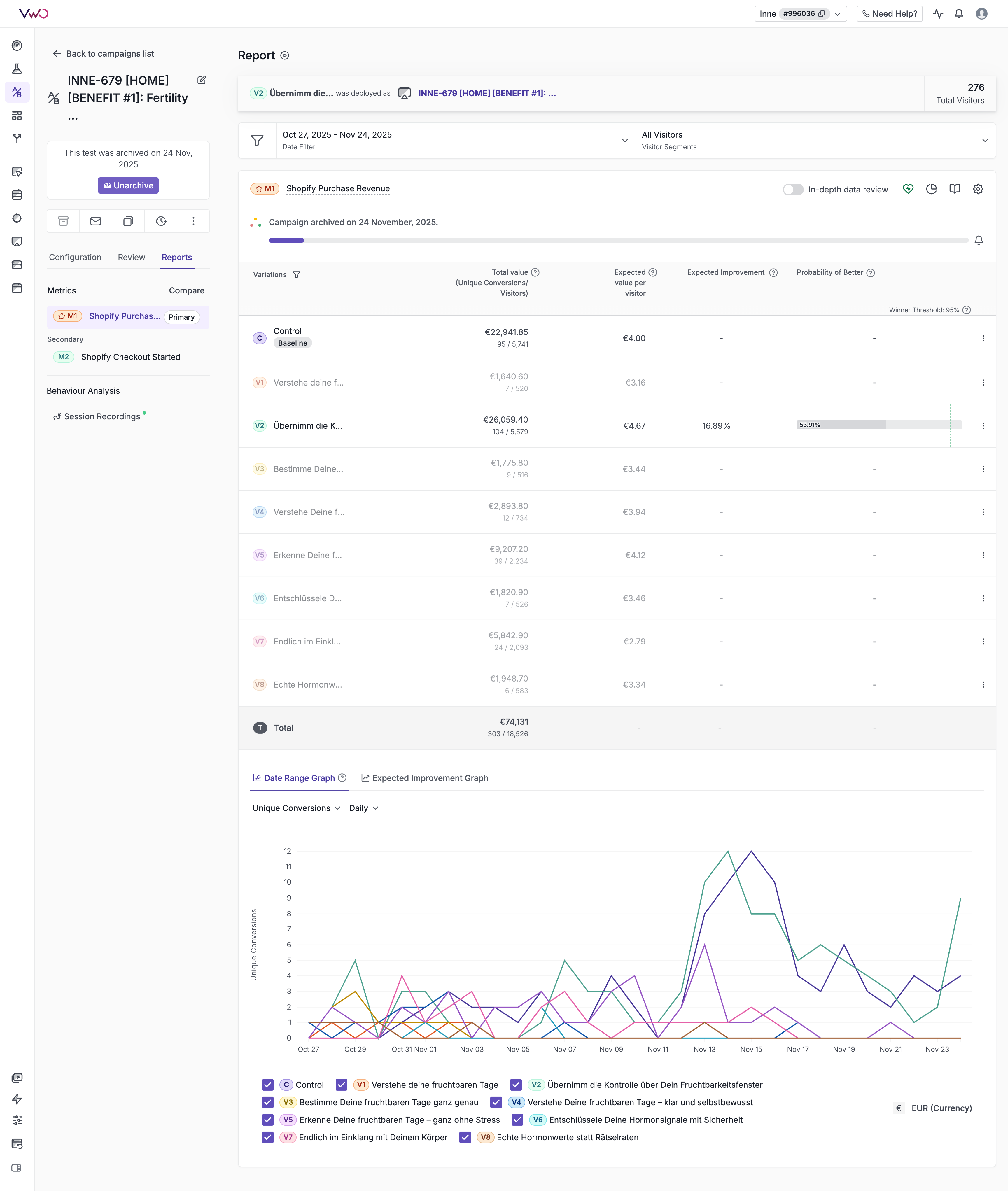 INNE-679 Test Results