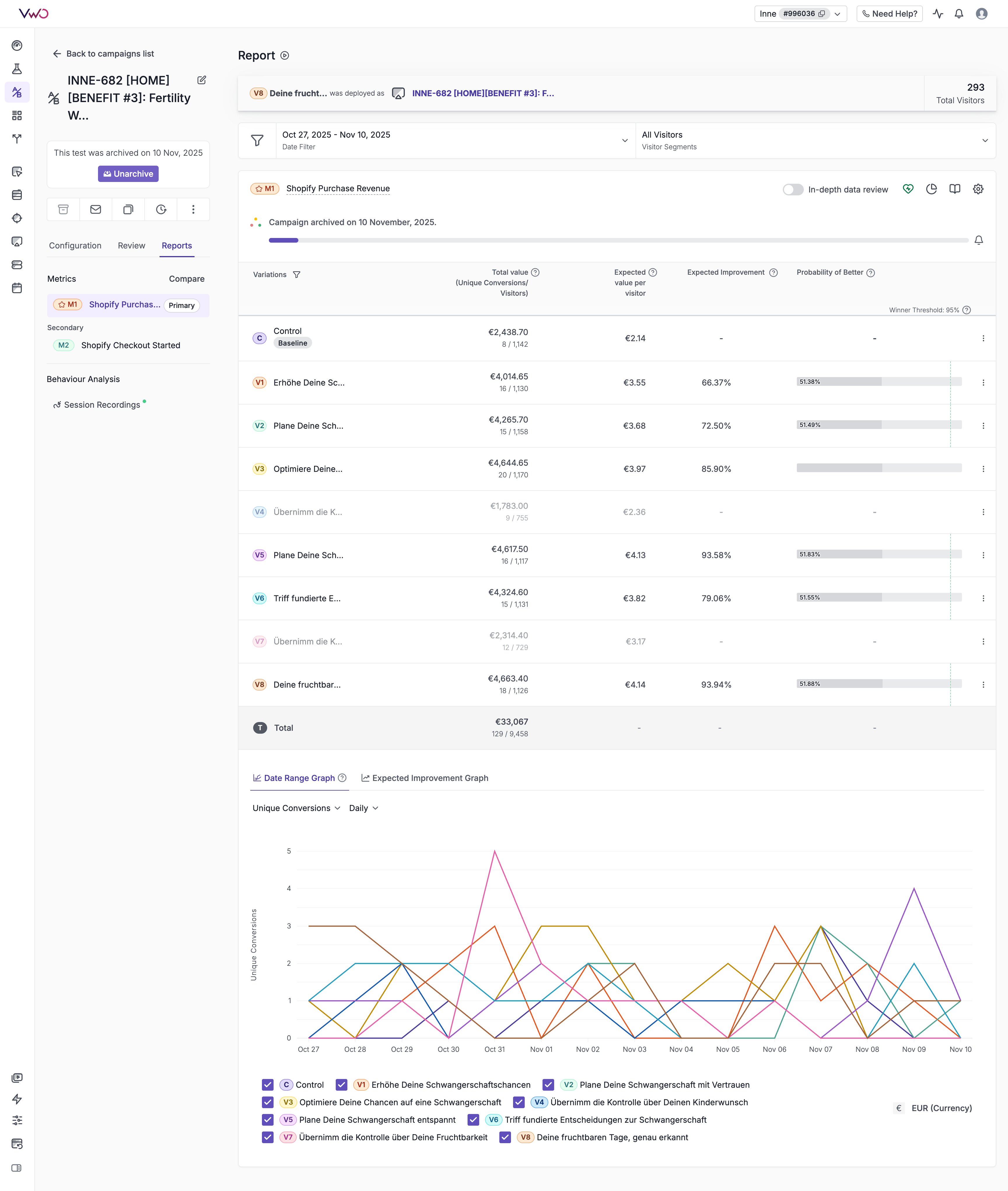 INNE-682 Test Results
