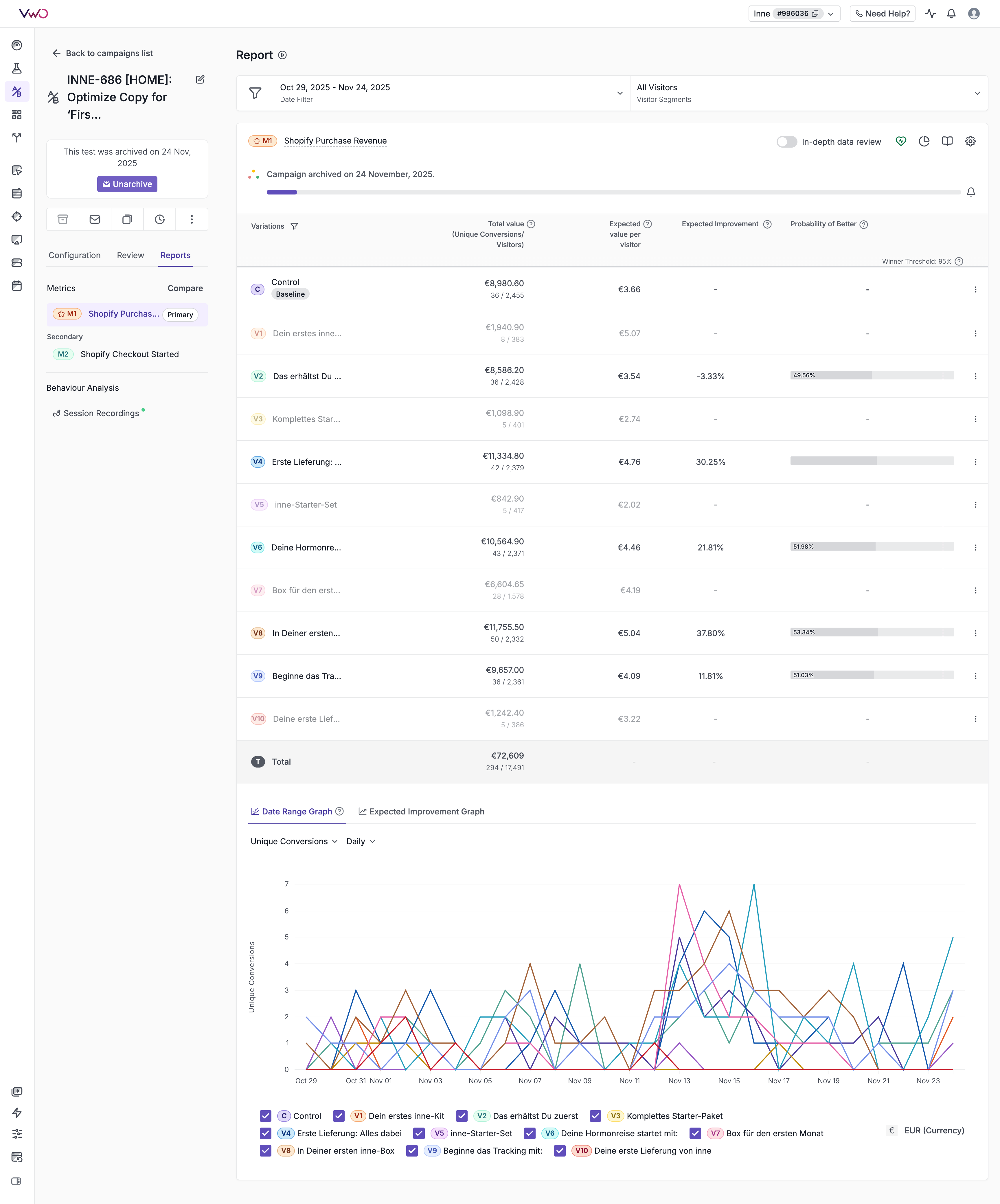 INNE-686 Test Results