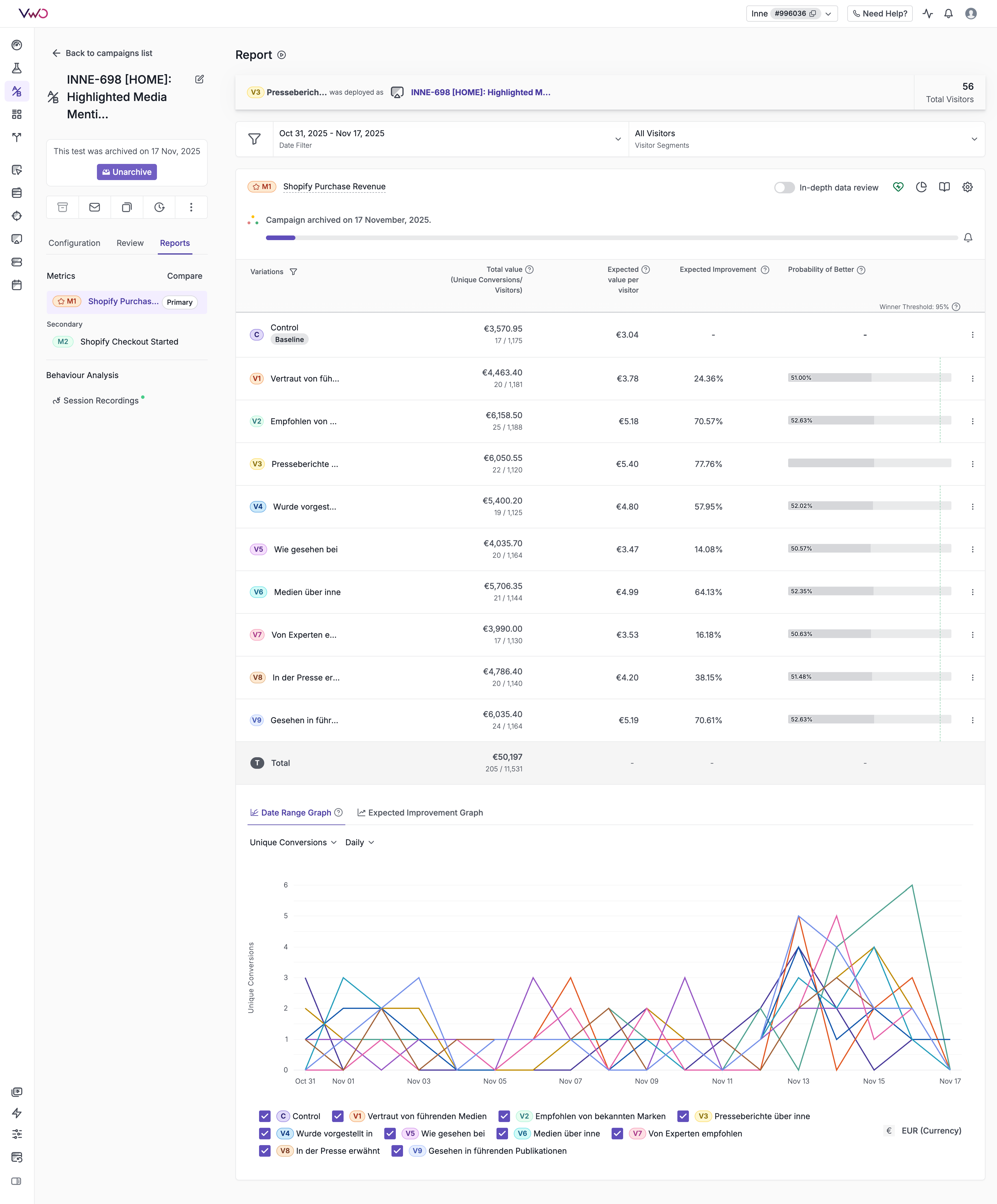 INNE-698 Test Results