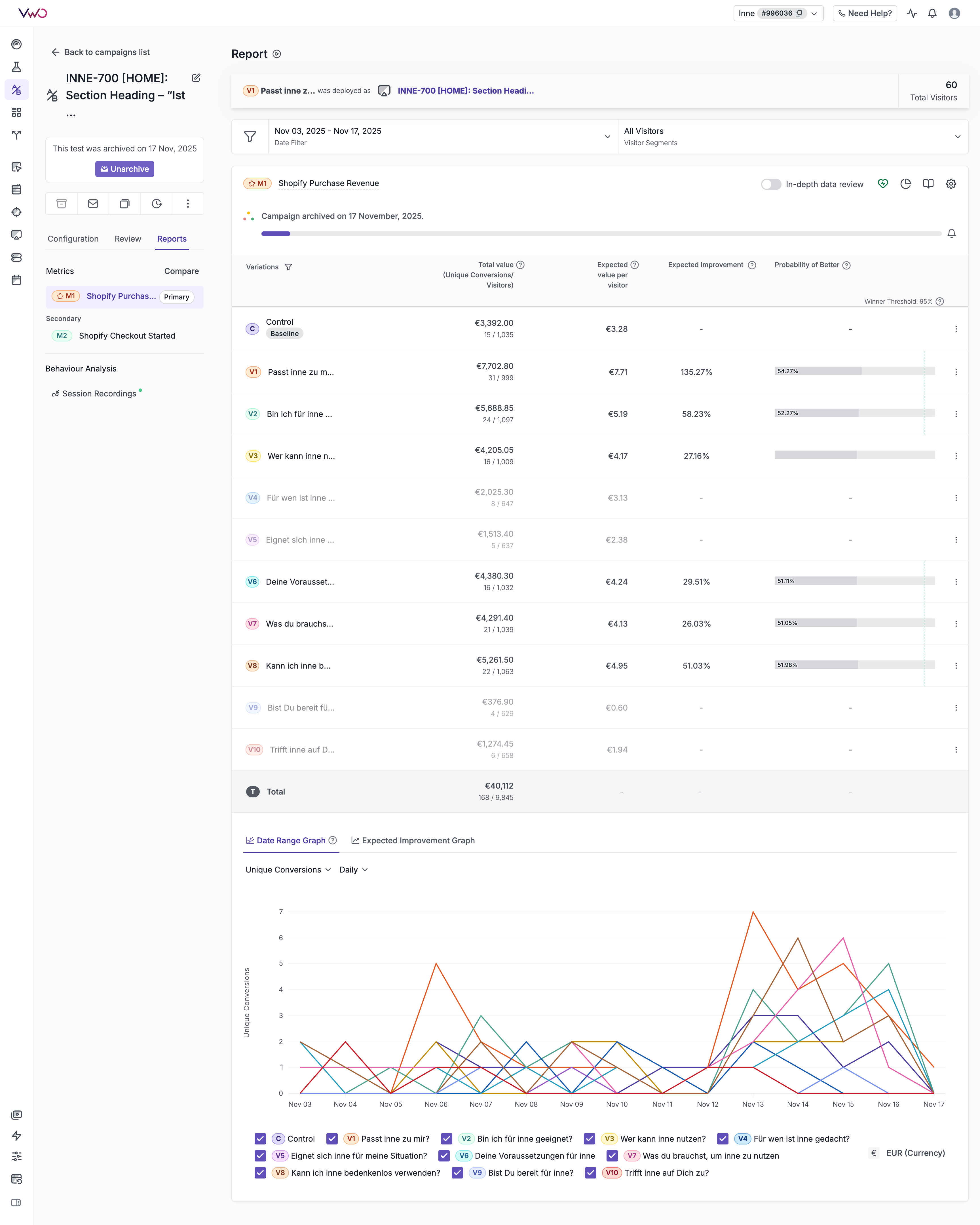 INNE-700 Test Results