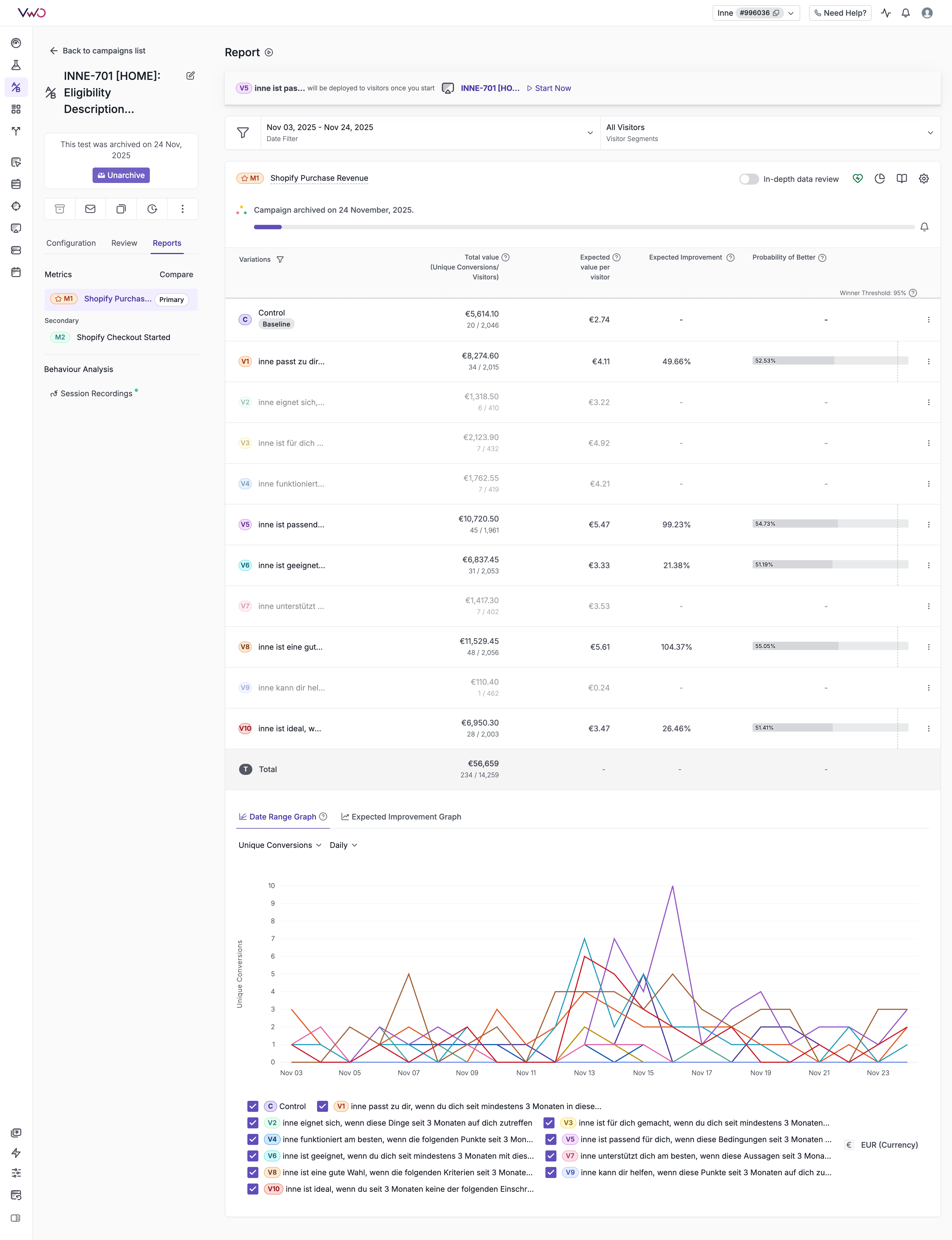 INNE-701 Test Results