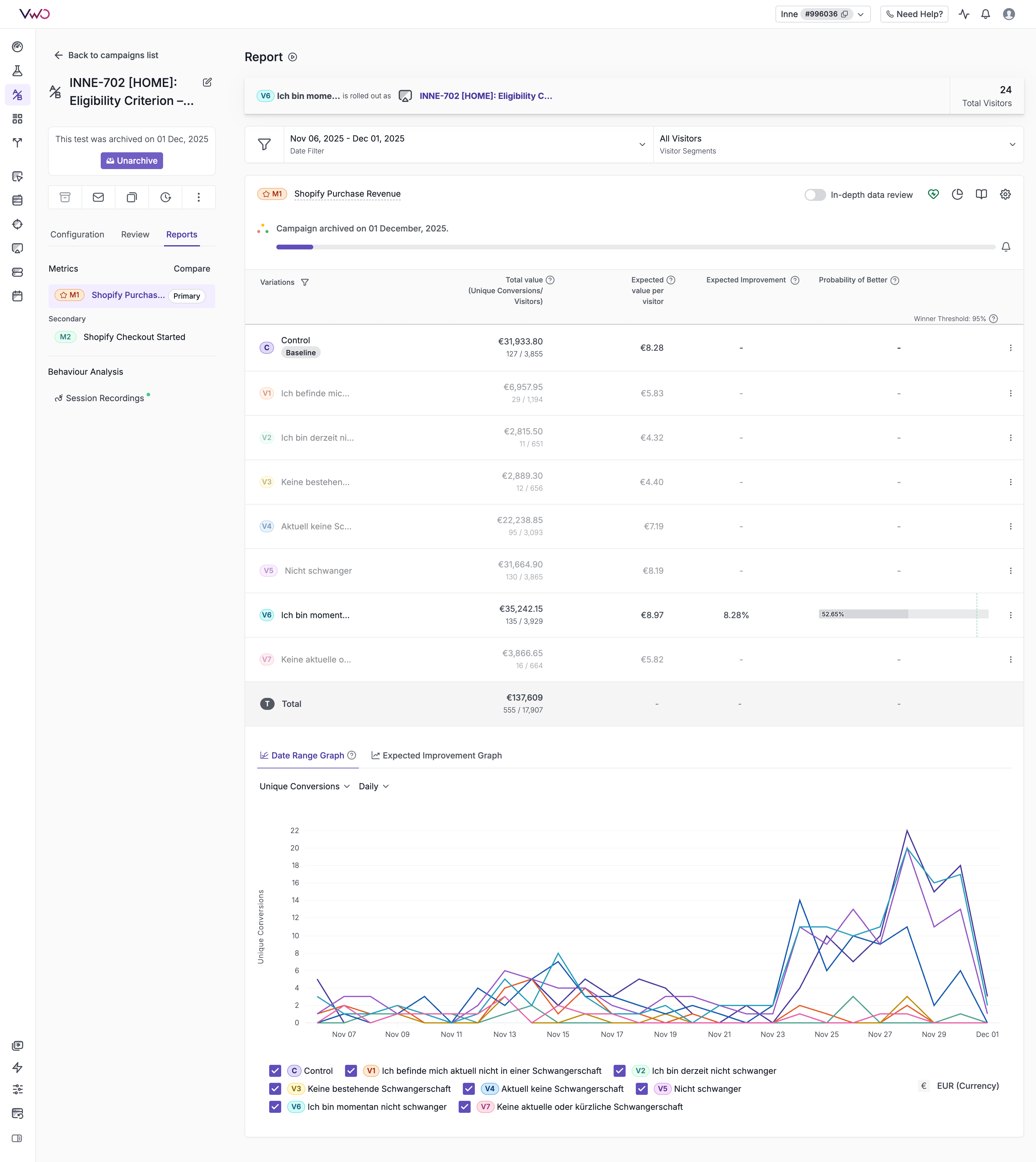 INNE-702 Test Results