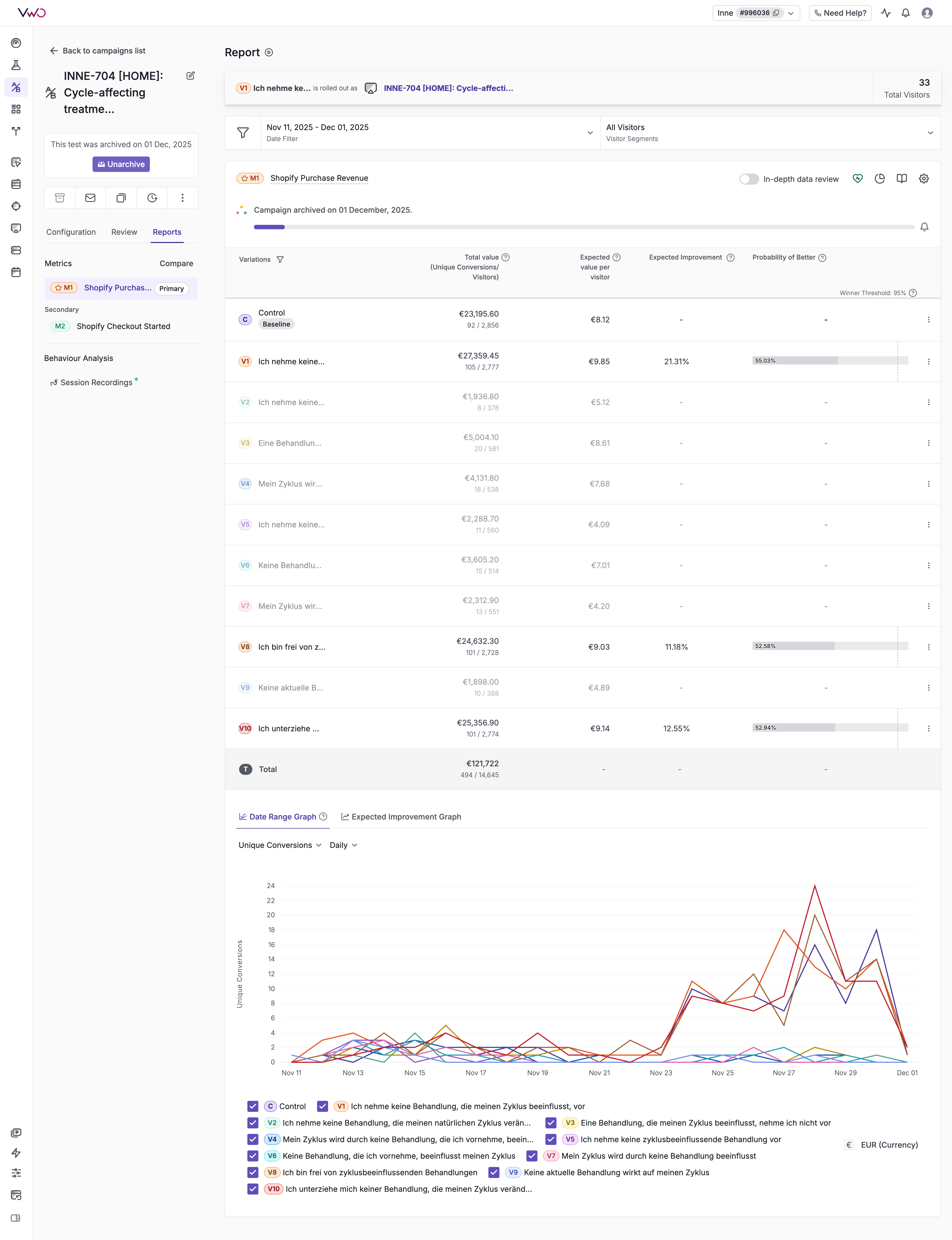 INNE-704 Test Results
