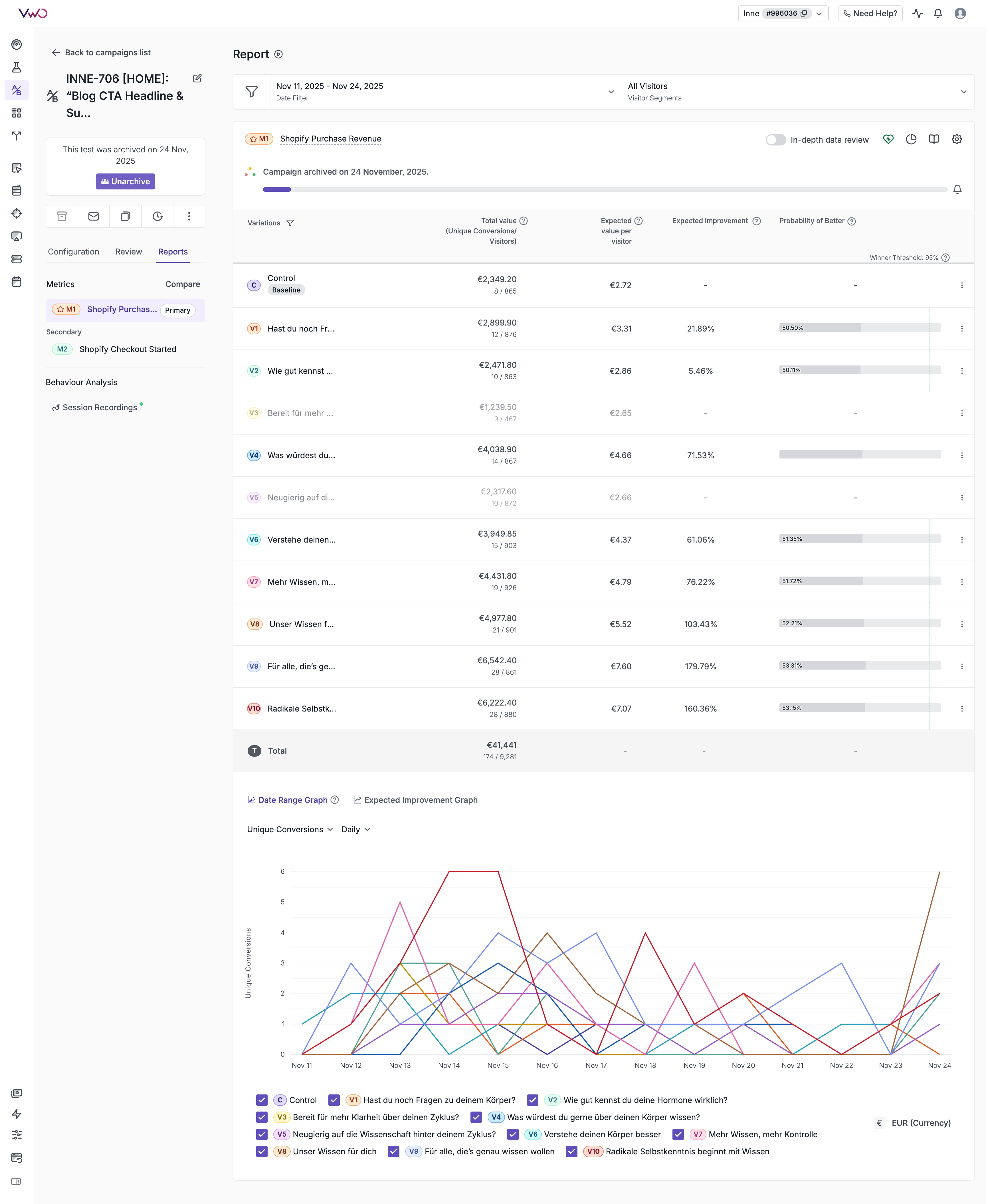 INNE-706 Test Results