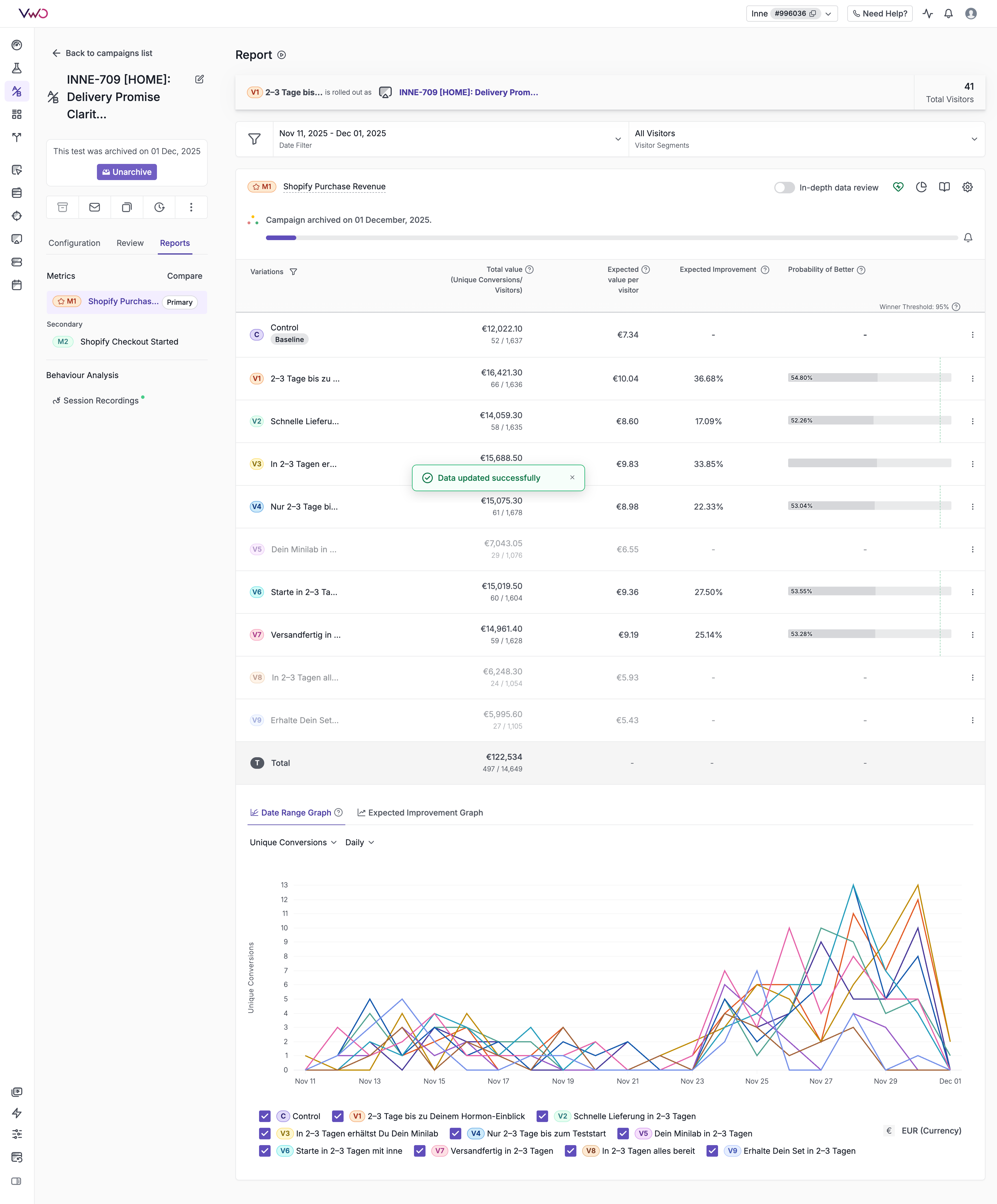 INNE-709 Test Results