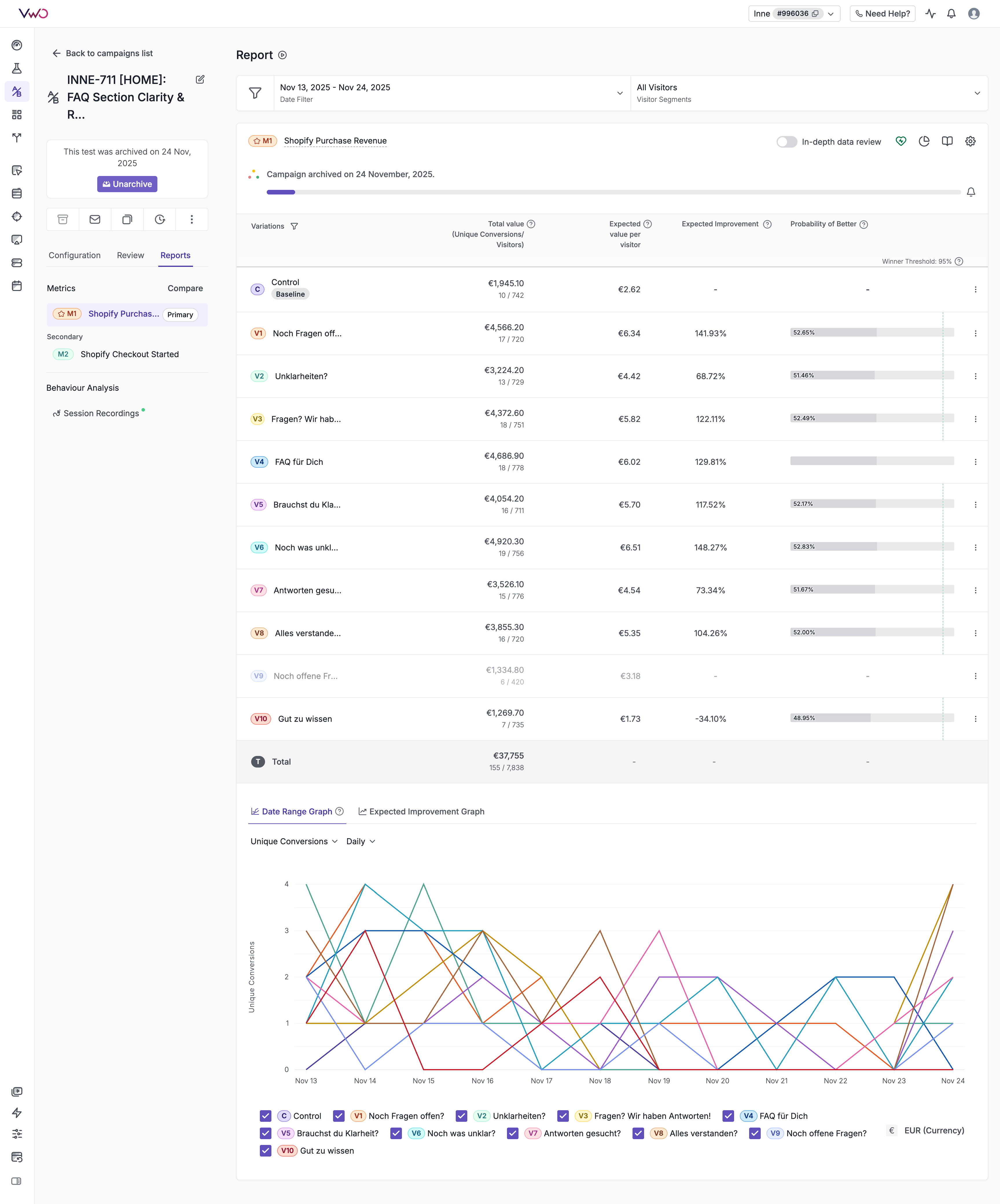 INNE-711 Test Results