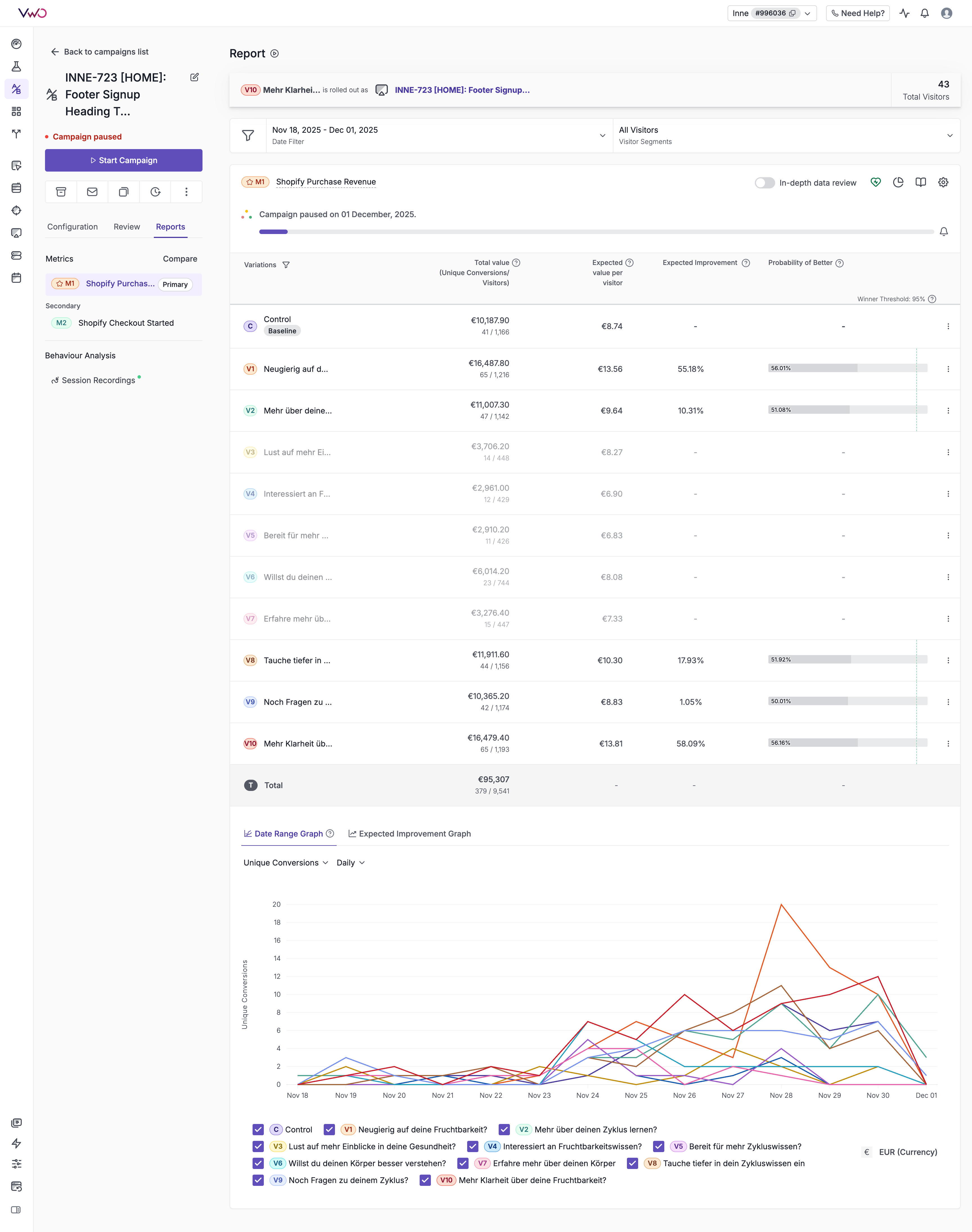 INNE-723 Test Results