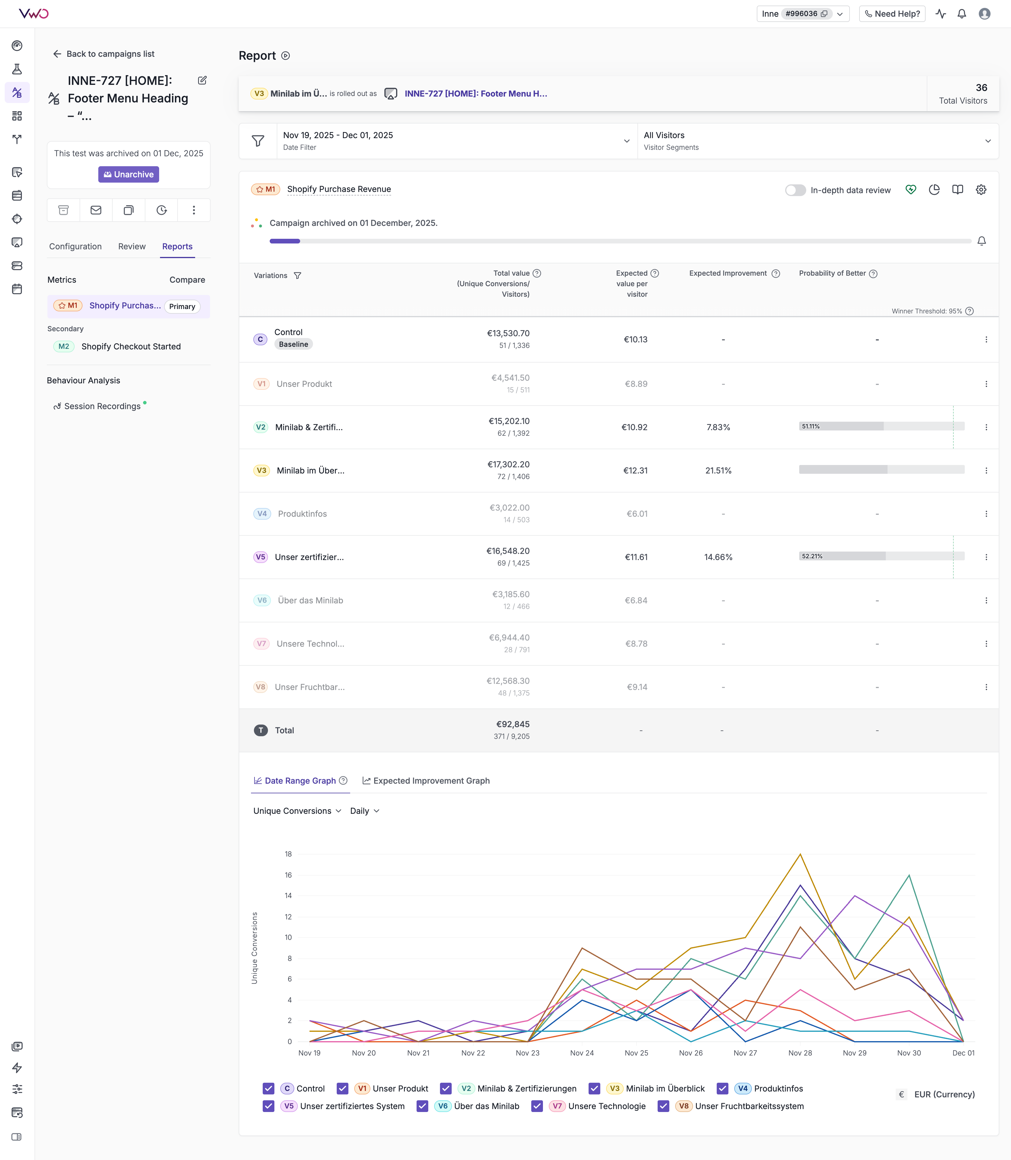 INNE-727 Test Results