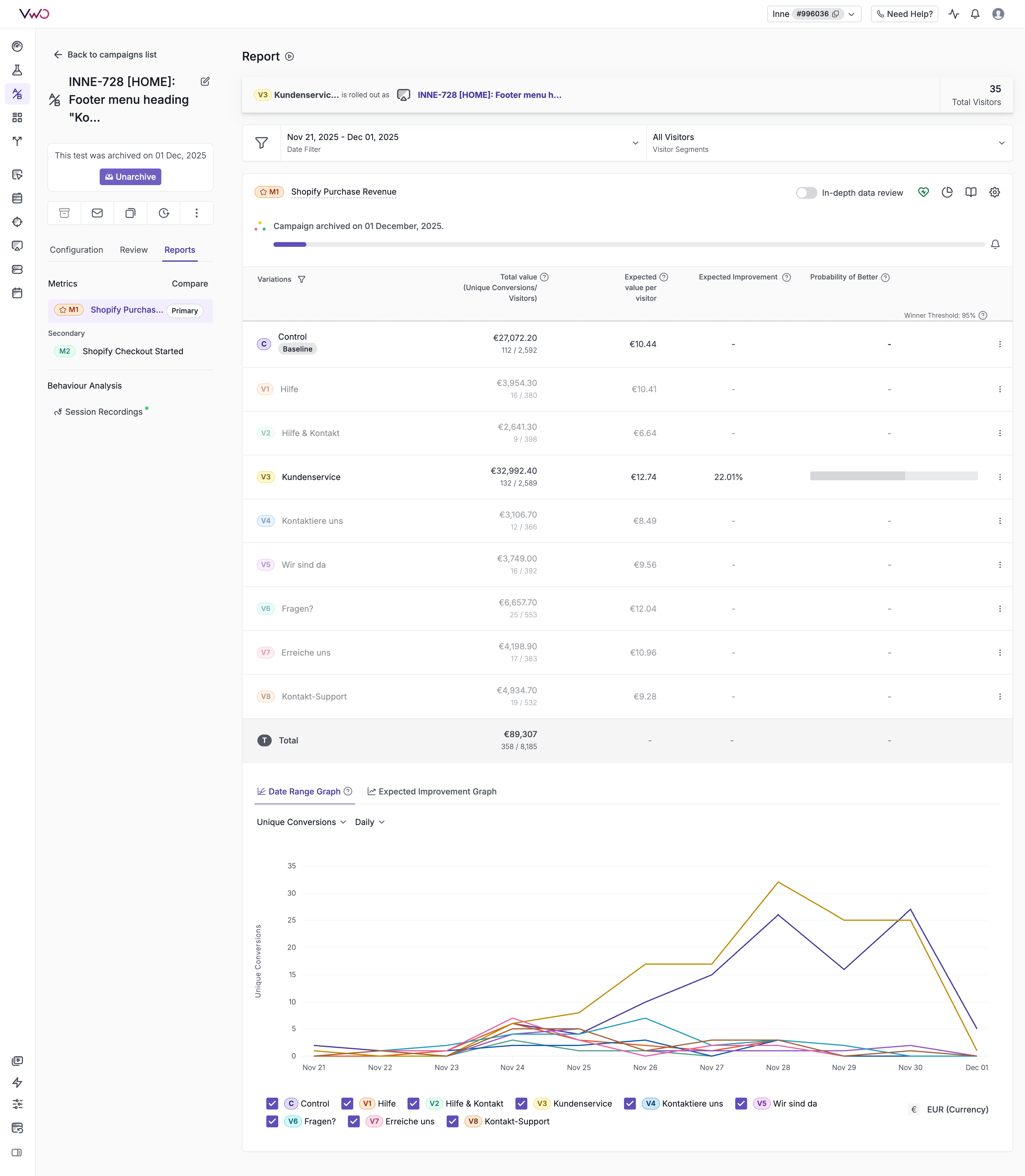 INNE-728 Test Results