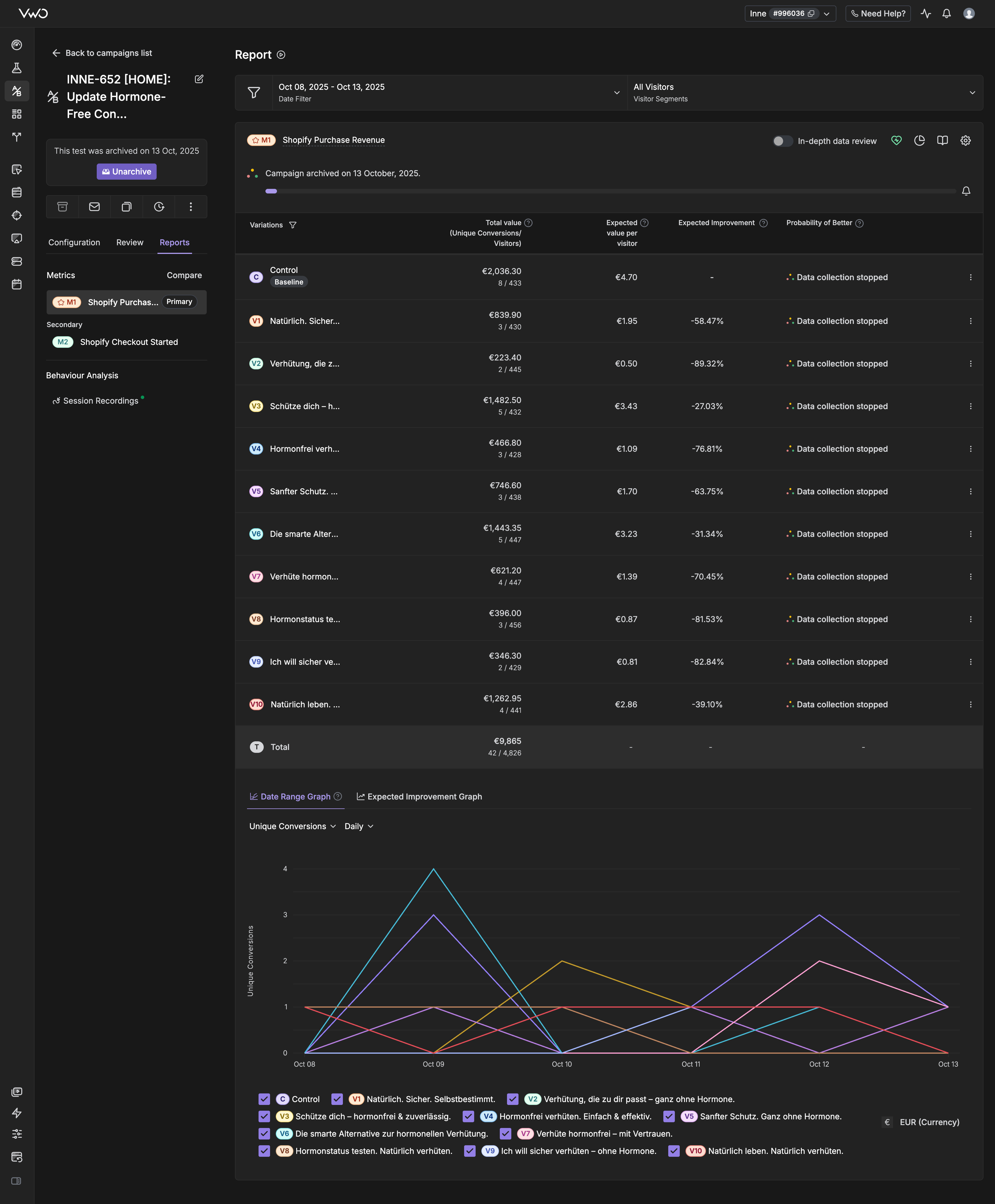INNE-652 Test Results