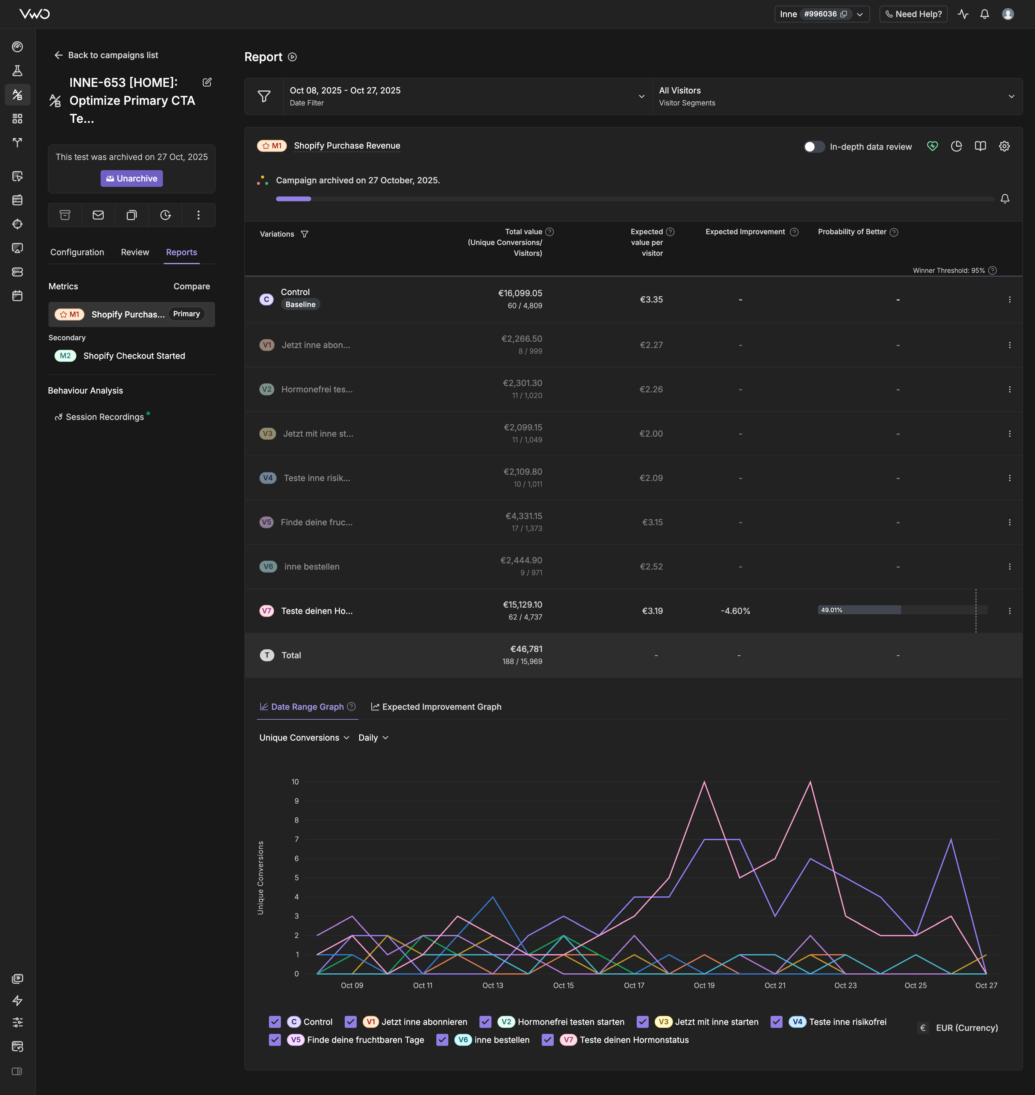 INNE-653 Test Results