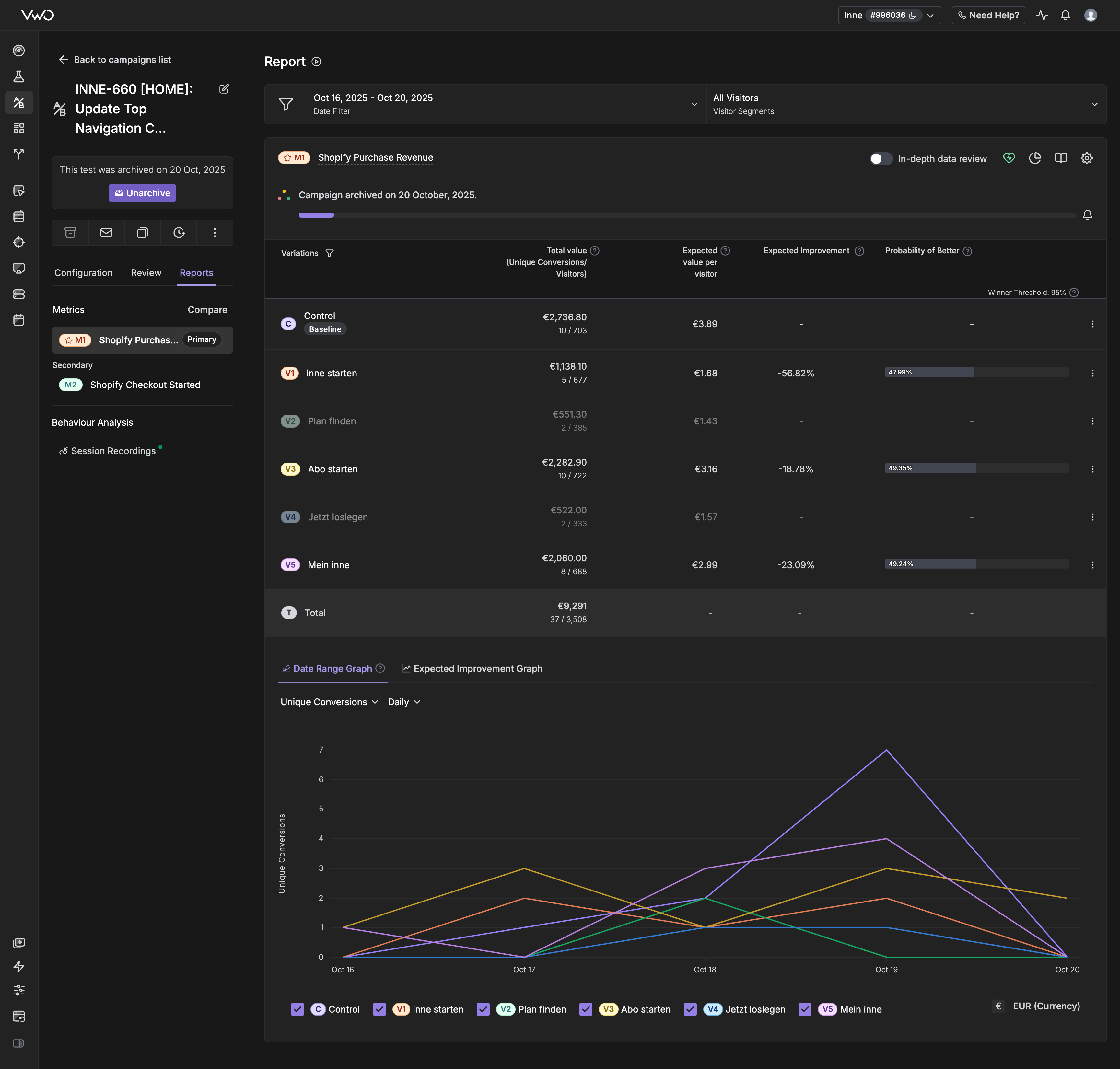 INNE-660 Test Results