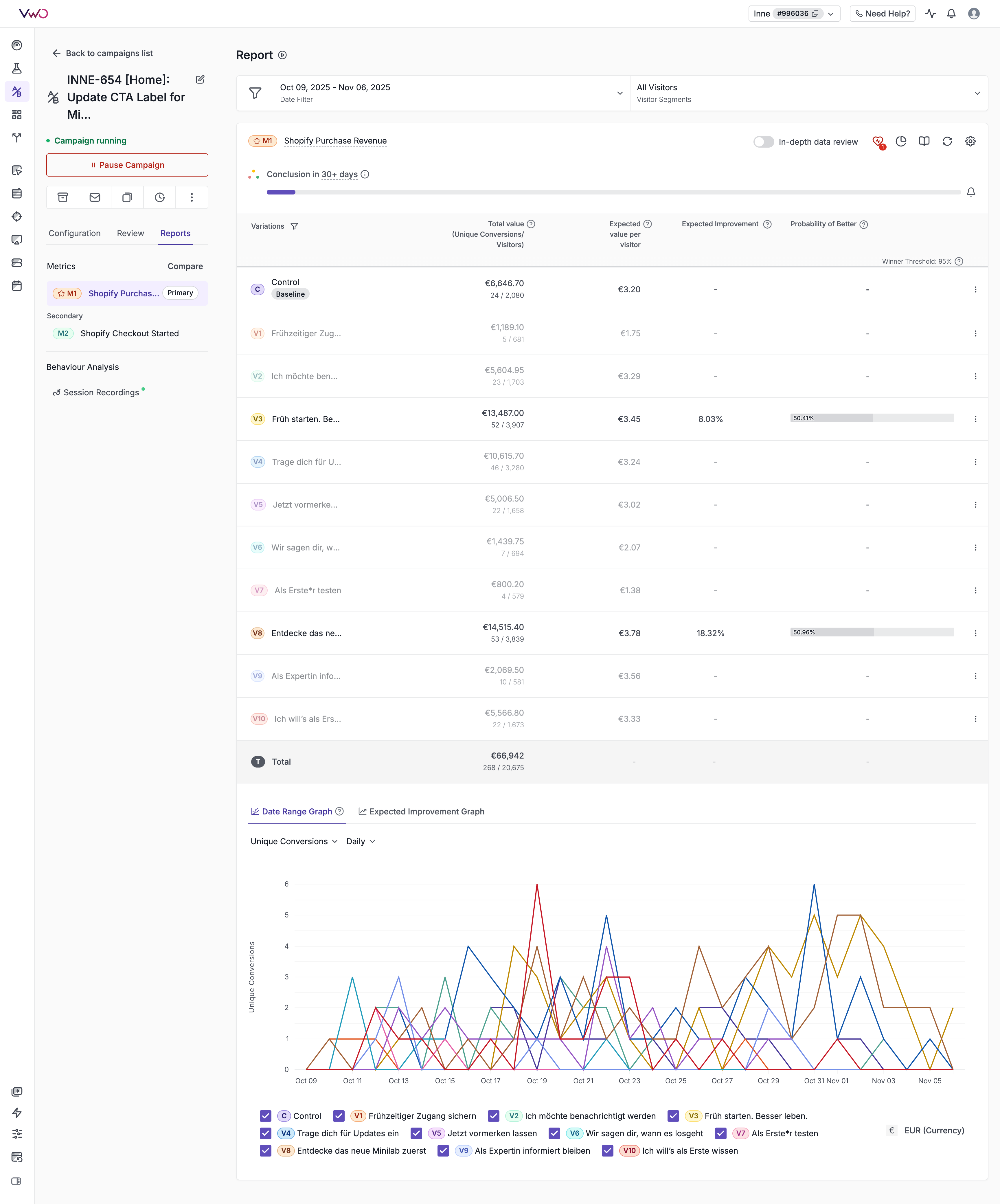 INNE-654 Test Results