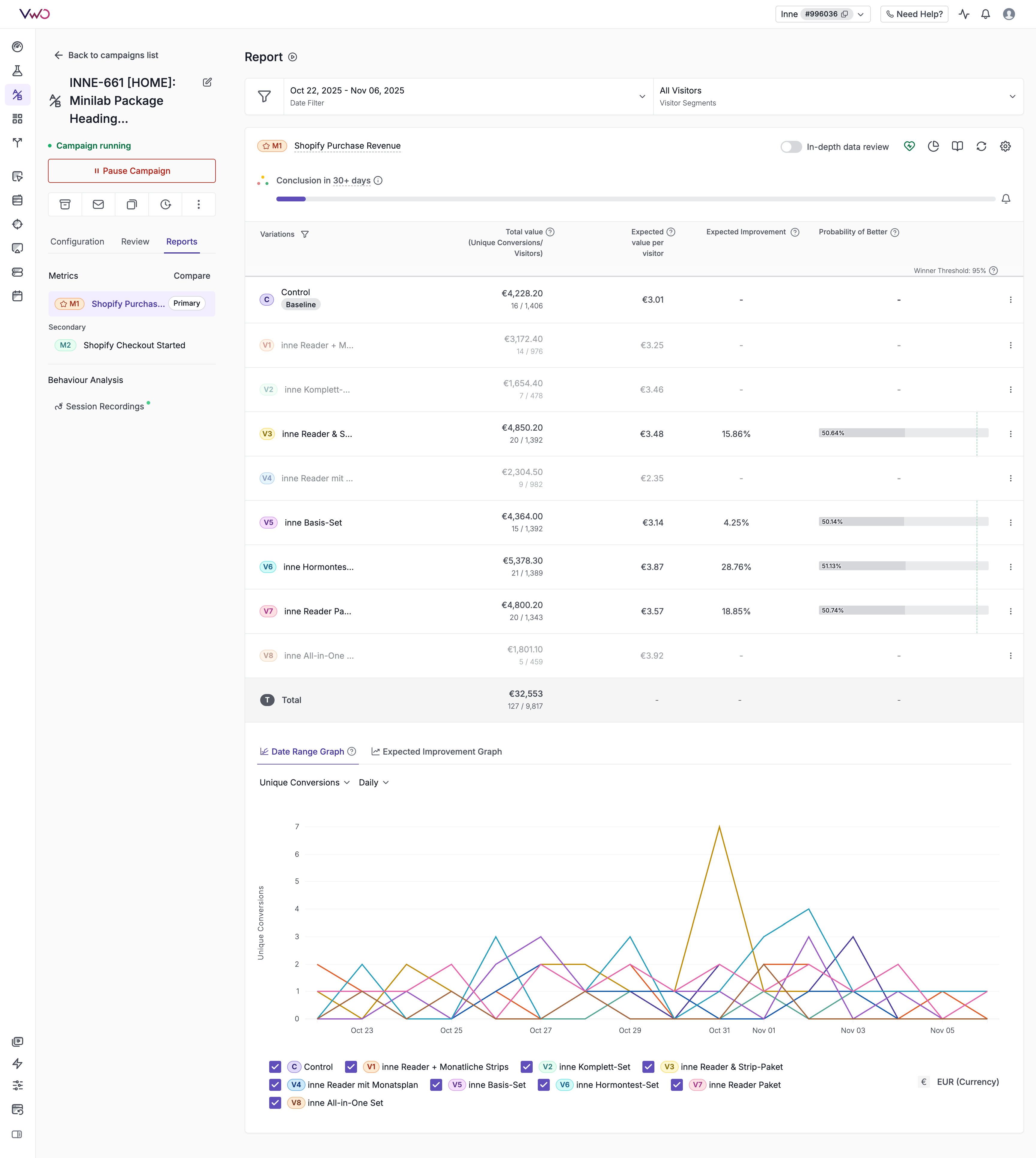 INNE-661 Test Results