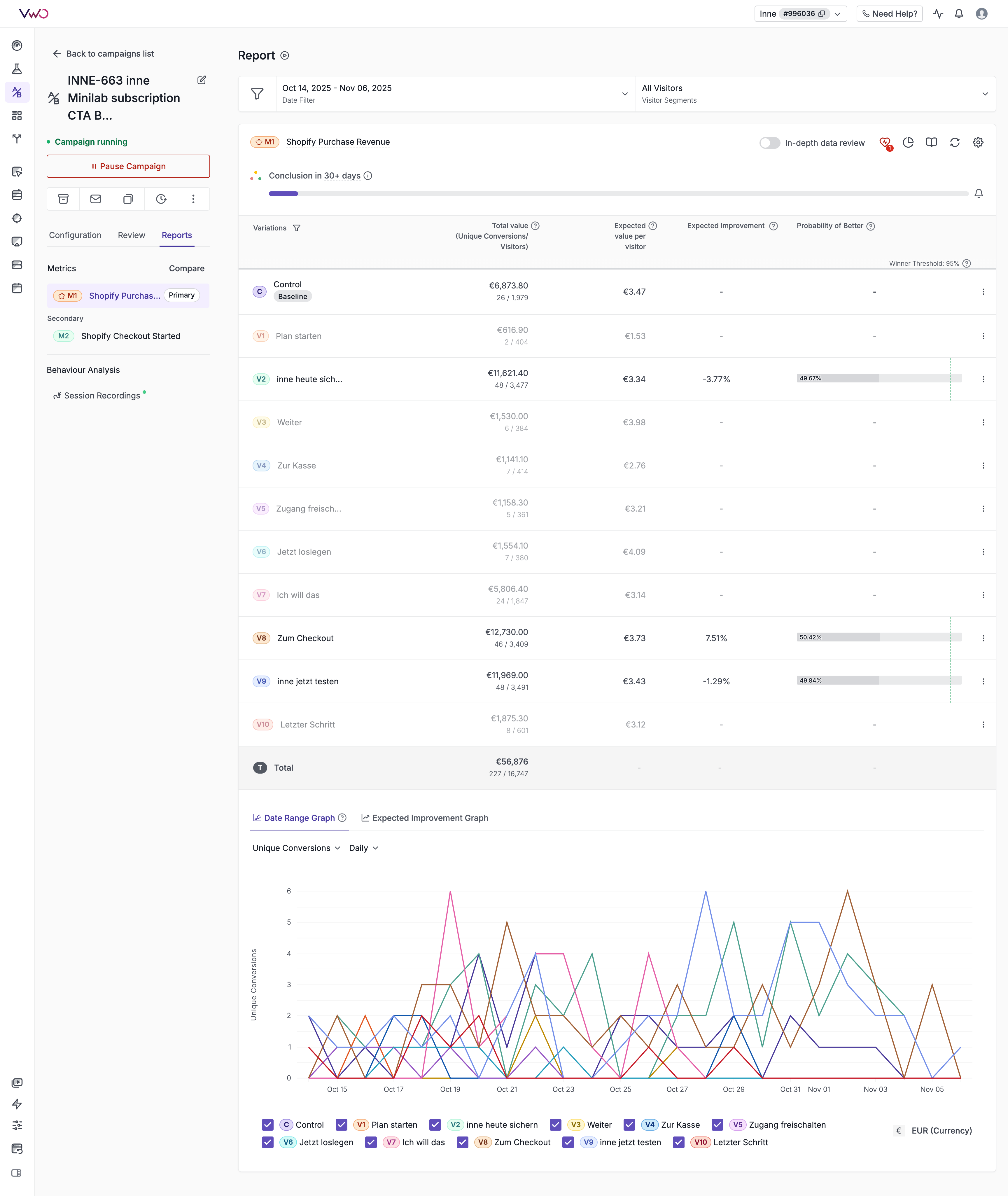 INNE-663 Test Results