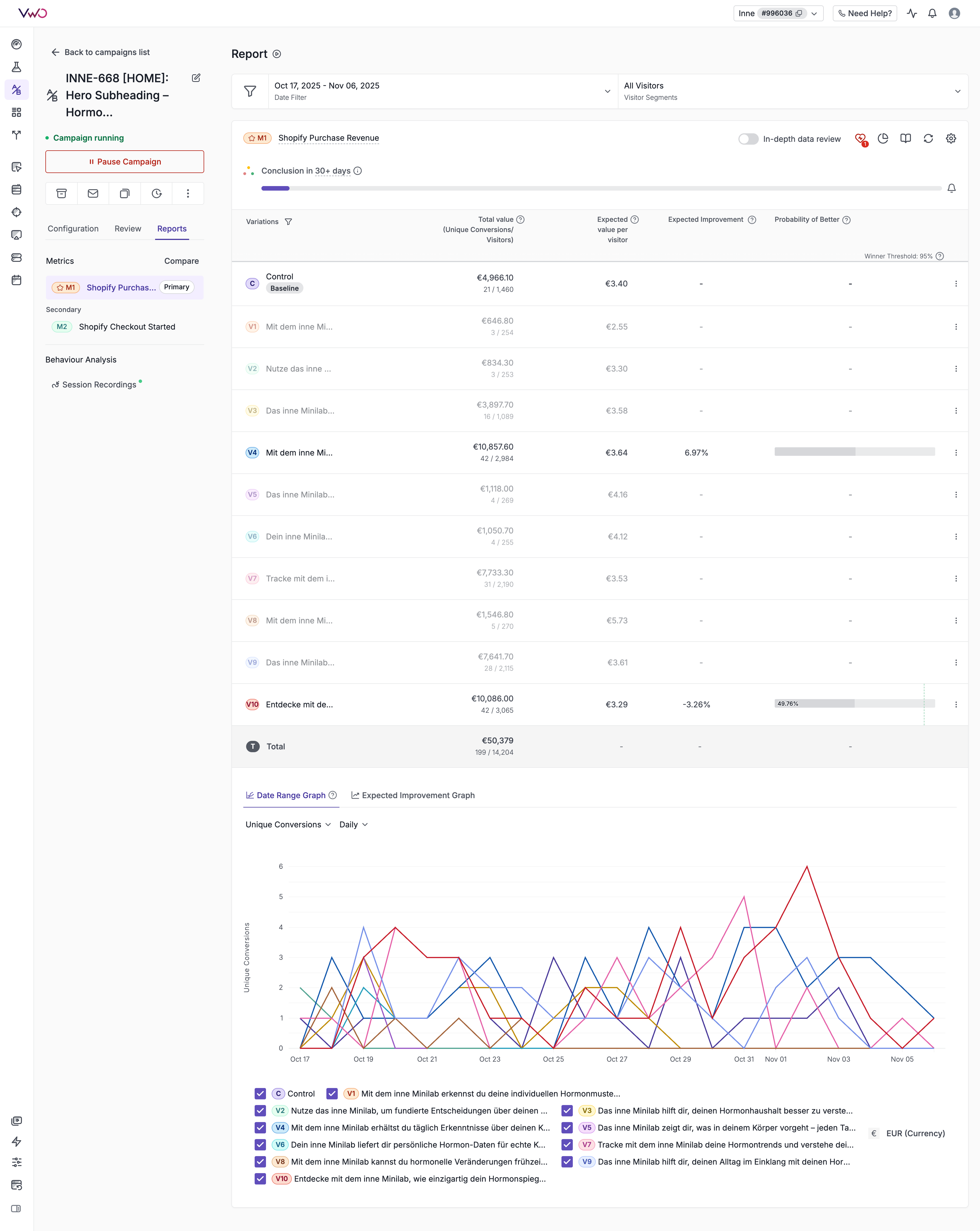 INNE-668 Test Results