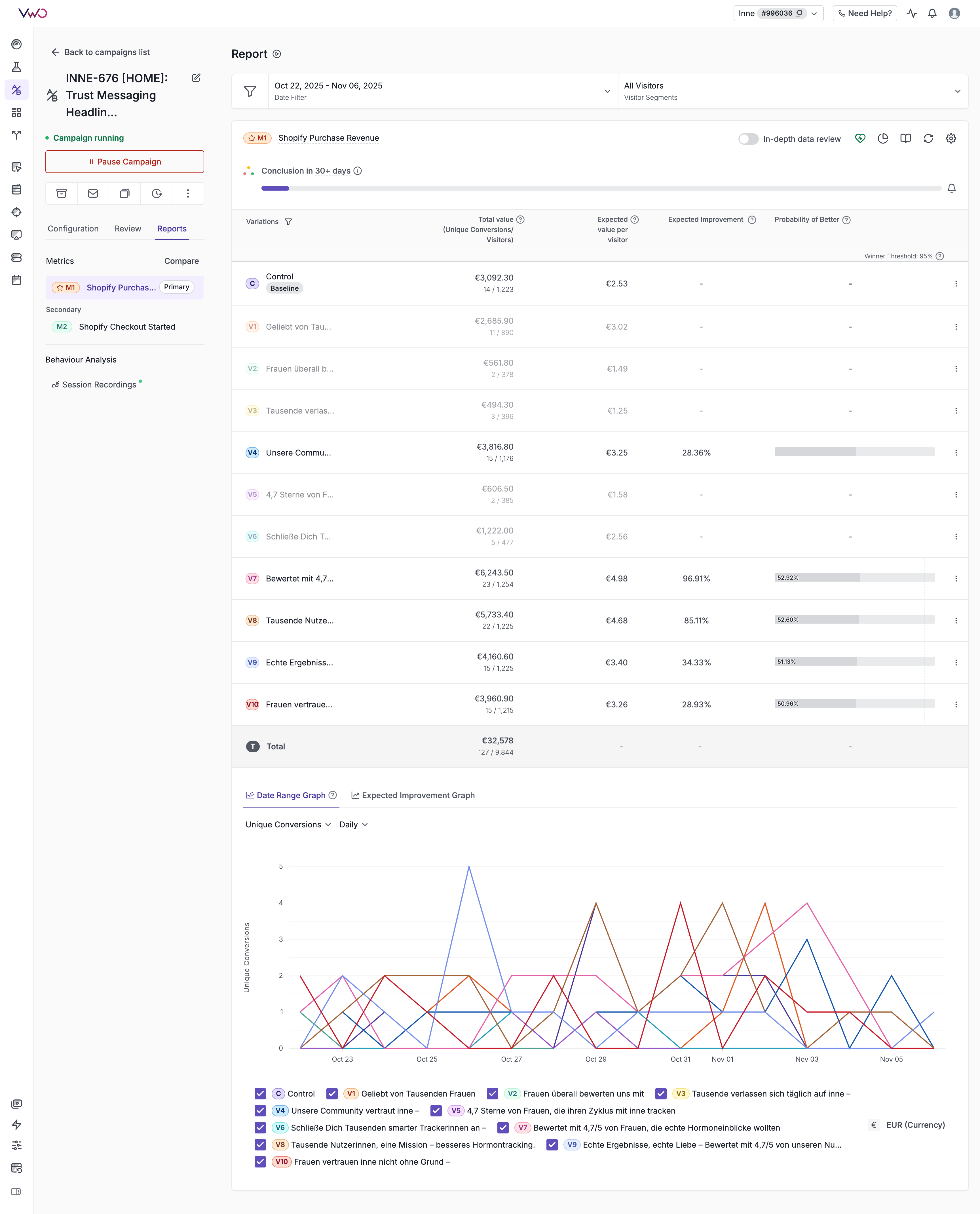INNE-676 Test Results