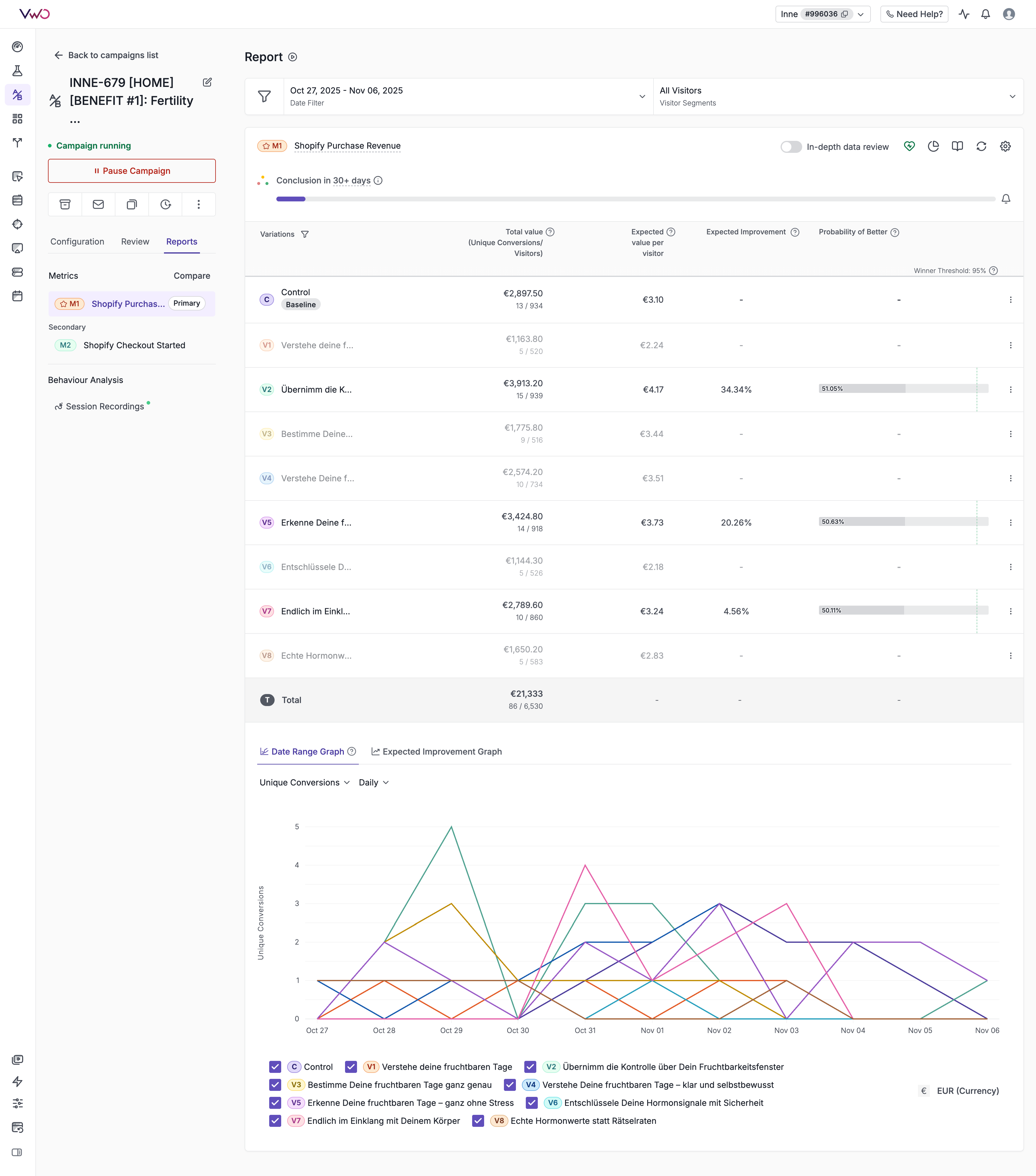 INNE-679 Test Results