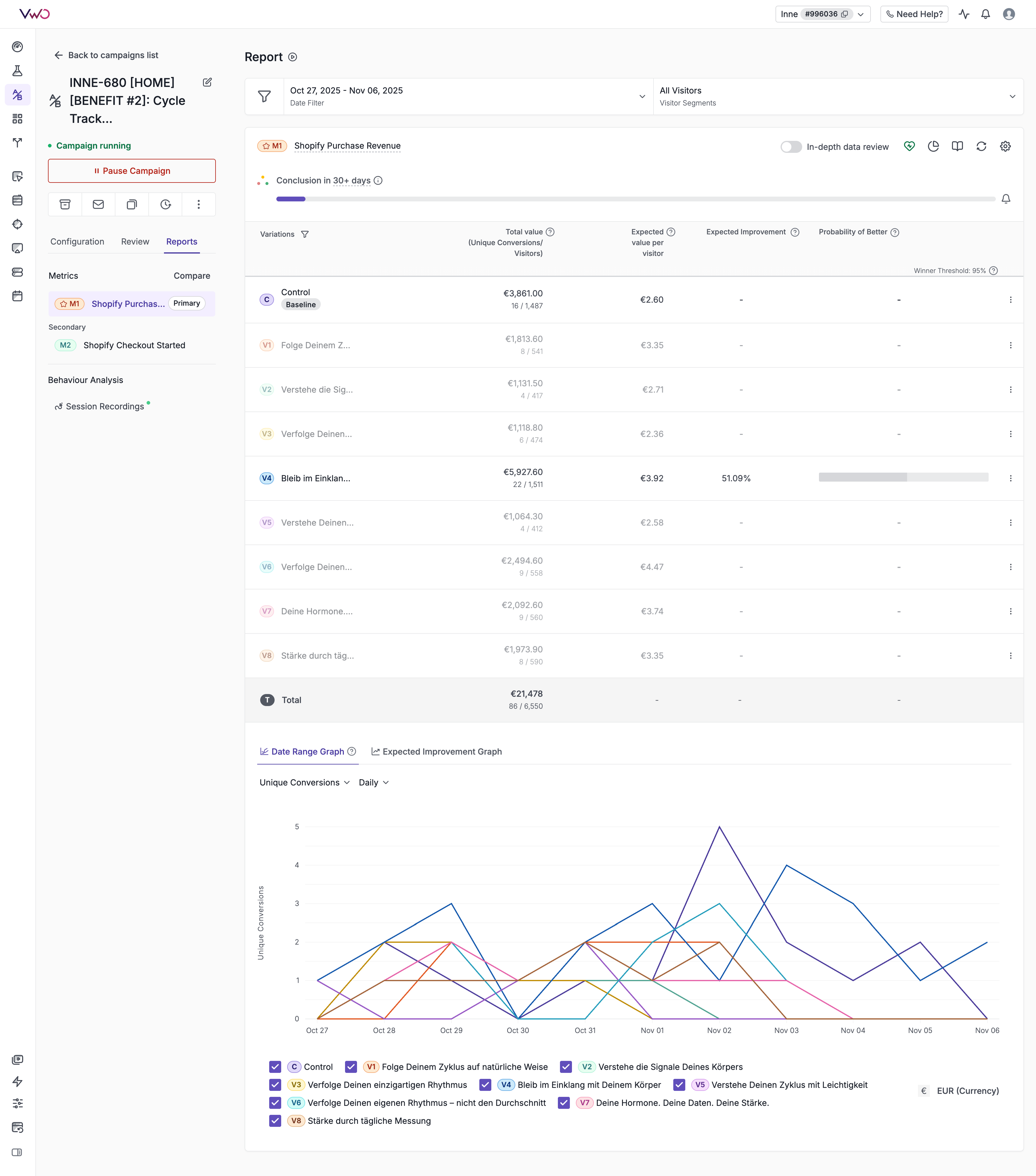 INNE-680 Test Results