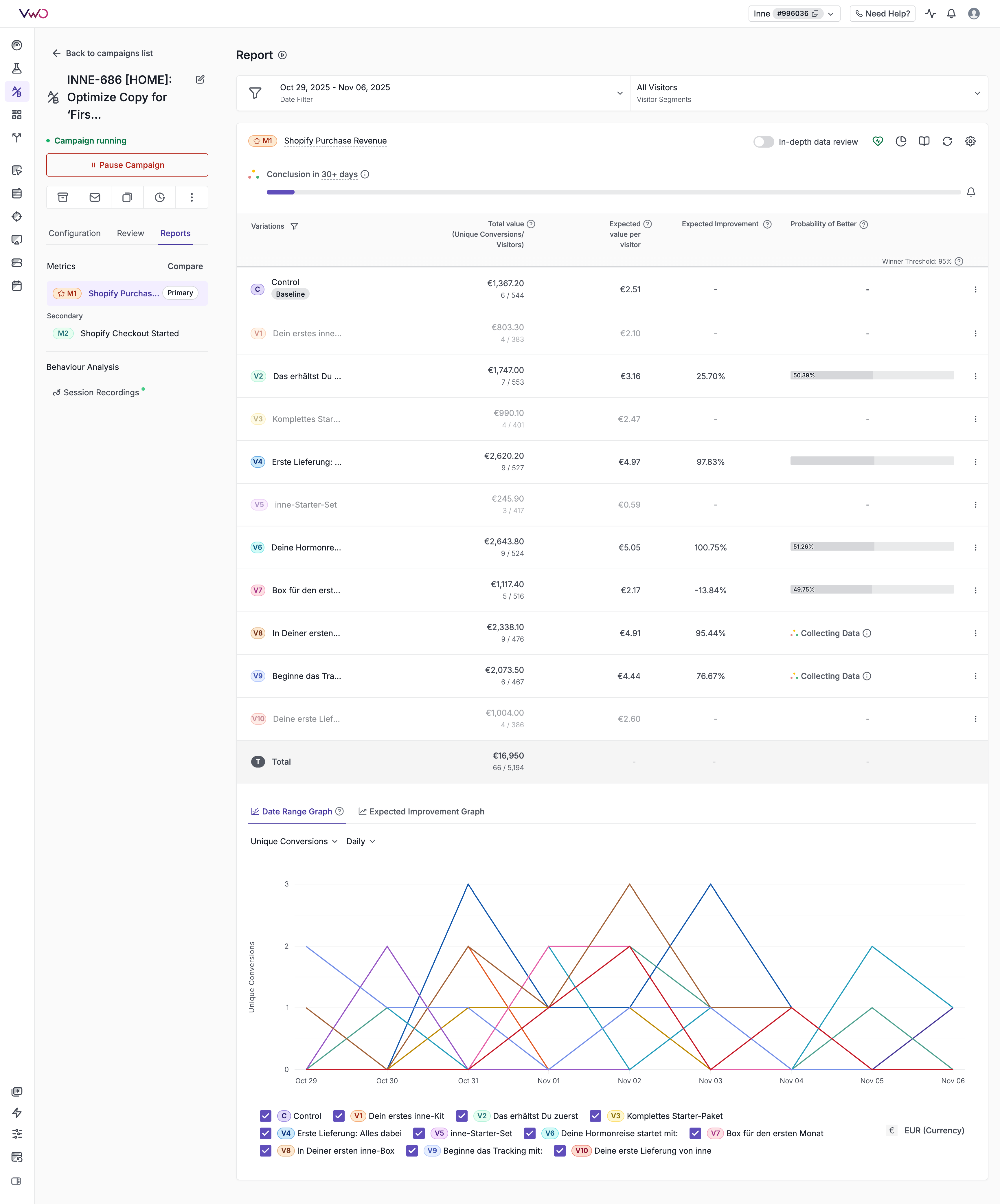 INNE-686 Test Results