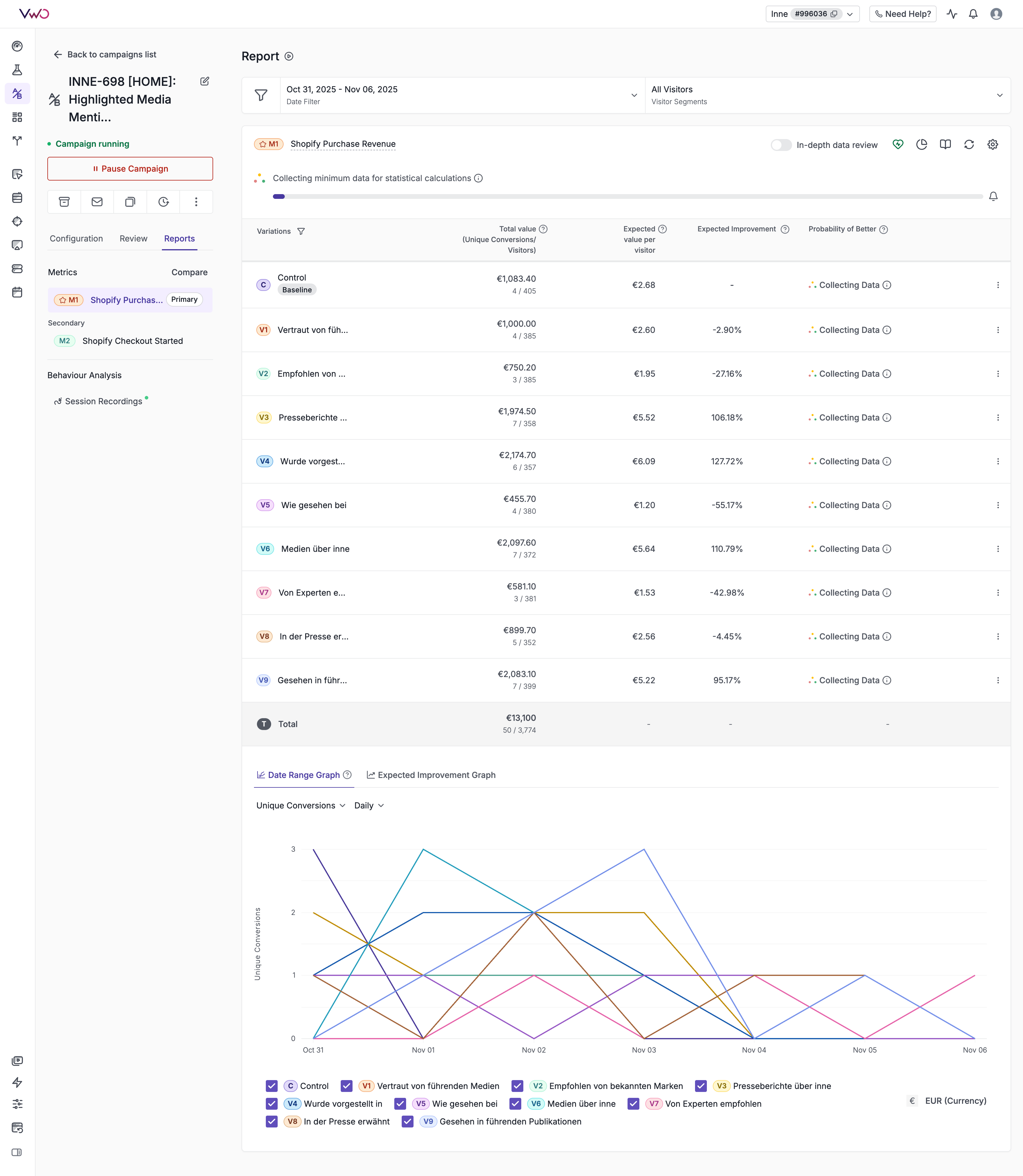 INNE-698 Test Results