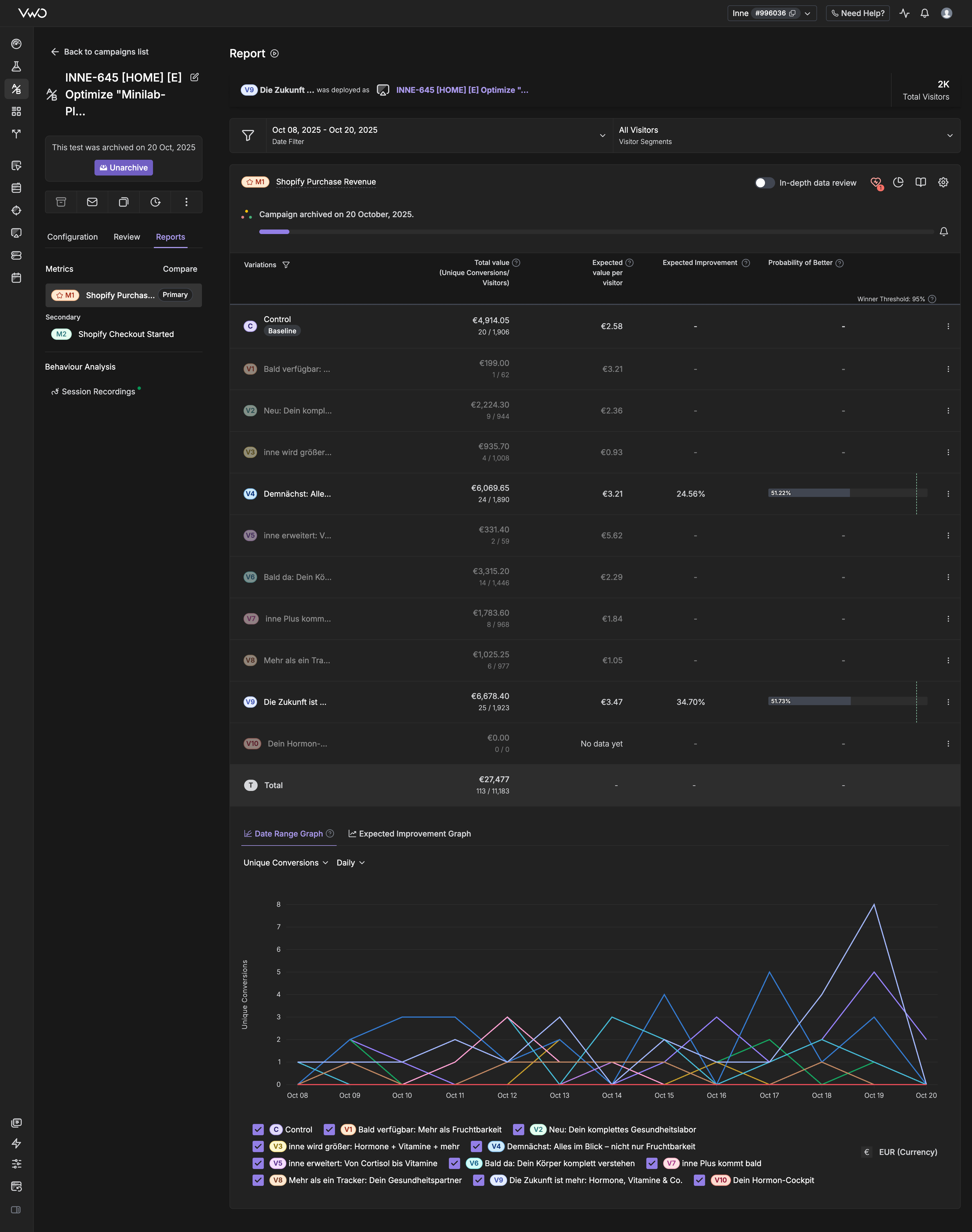 INNE-645 Test Results
