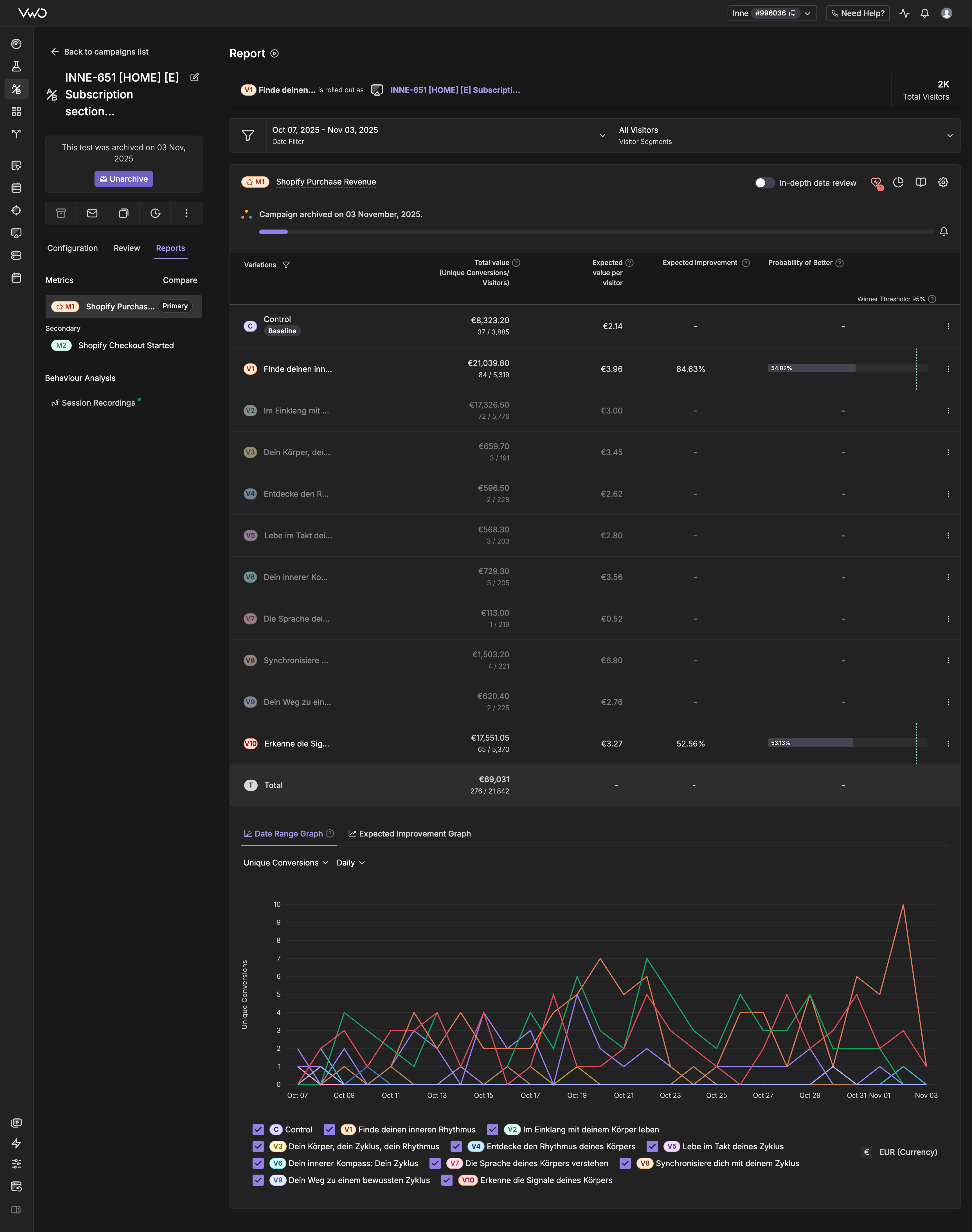 INNE-651 Test Results